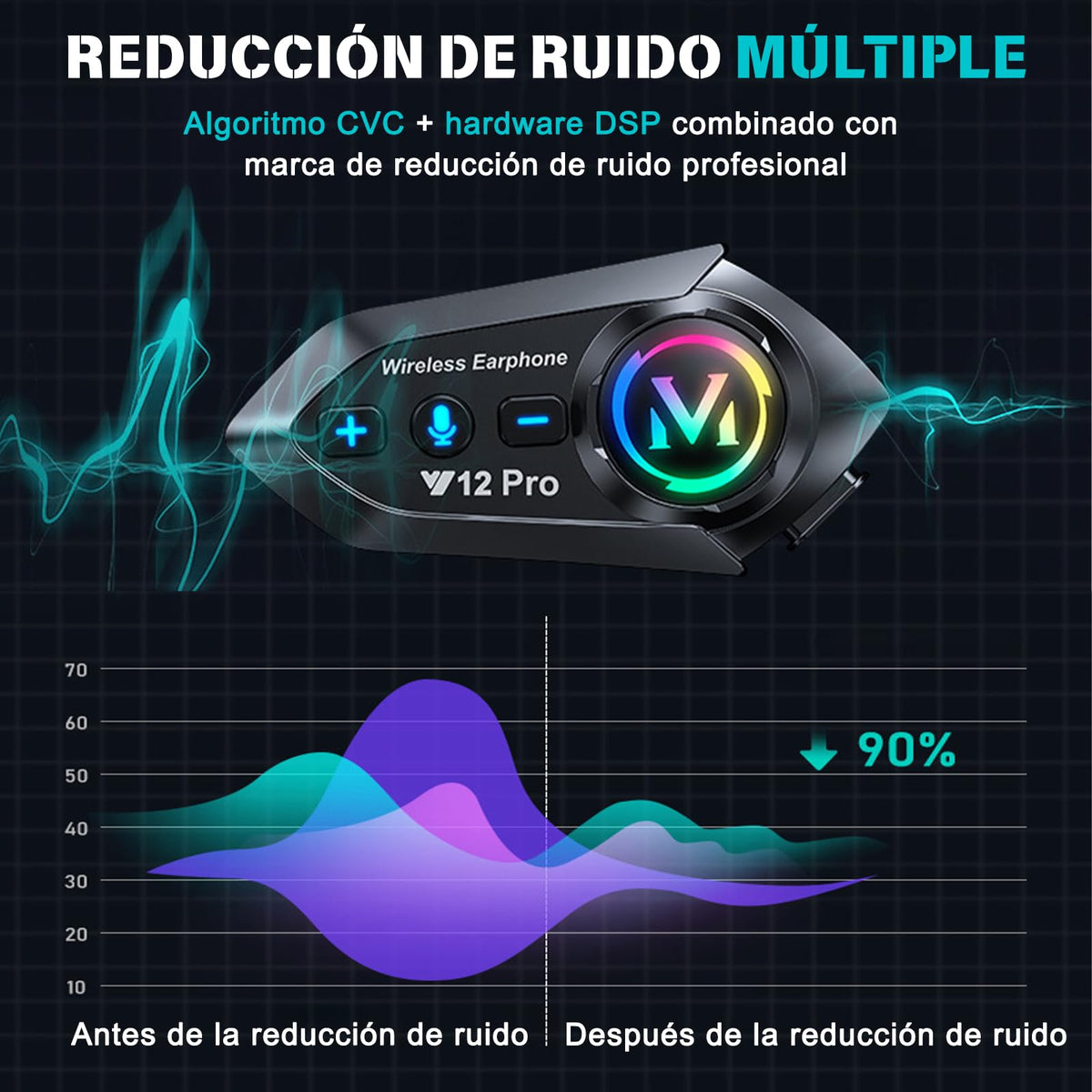 Auricular Bluetooth Motocicleta ETRTNVB 12Pro Negro Compatible Intercomunicador Impermeable IP56