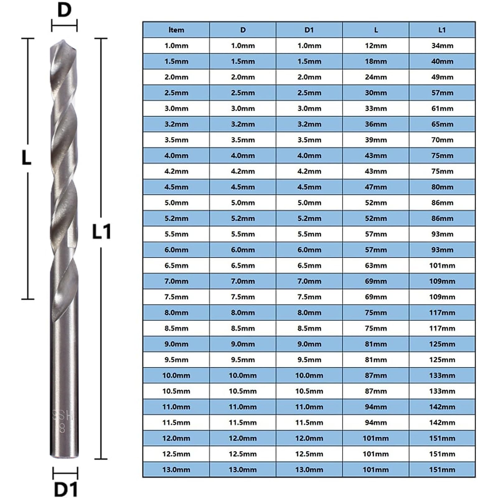 Brocas para Metal, Juego de Brocas de Alta Velocidad de 25 PCS, Extremadamente Resistentes al Calor para Taladrar Agujeros en Metal Duro, Acero Plástico, Hierro Fundido