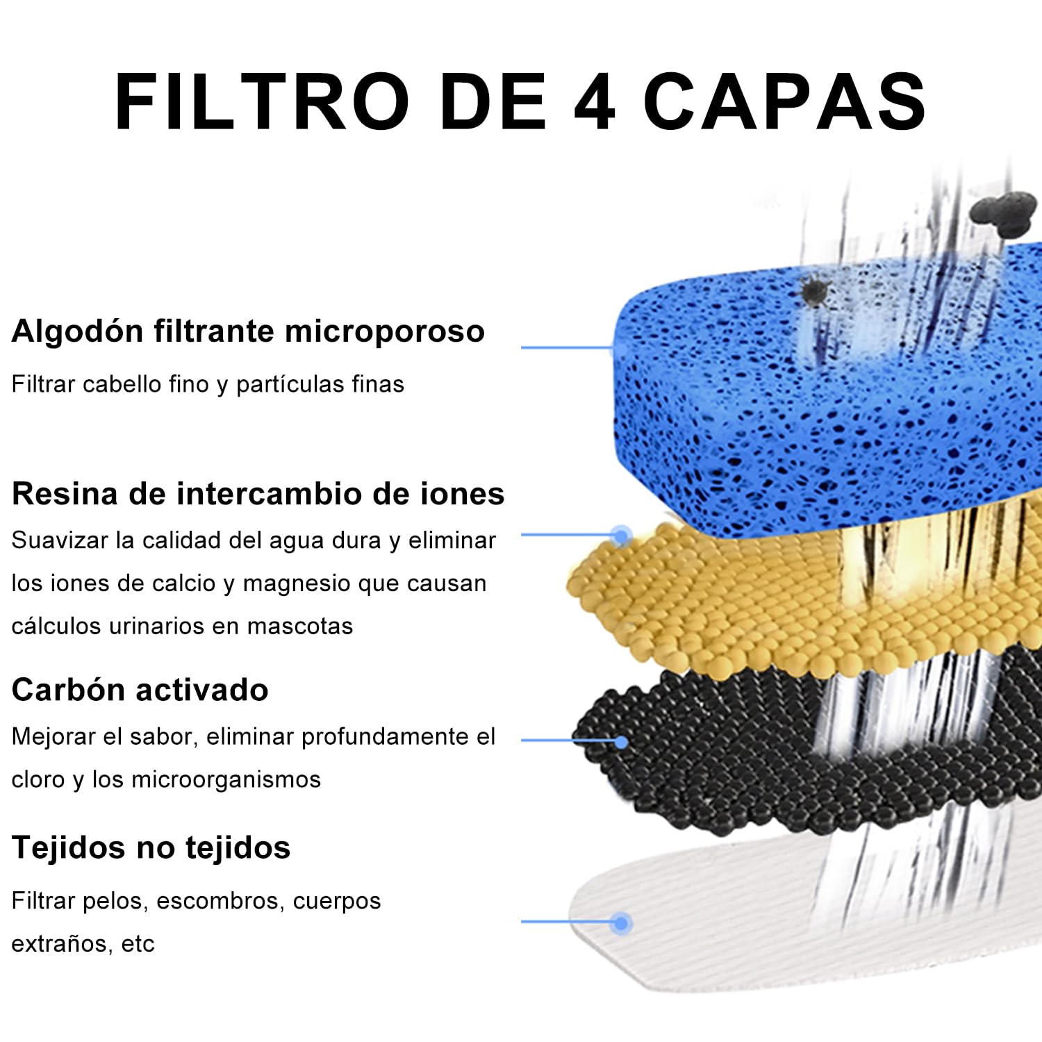 ICHIDO Bebedero para Gato con Luz LED, 74oz/2.2 L Fuente de Agua para Gatos, Fuente para Mascotas con Bomba Ultra Silenciosa, Dispensador con Filtros de Agua para Gatos, Perros y Mascotas, Sin BPA