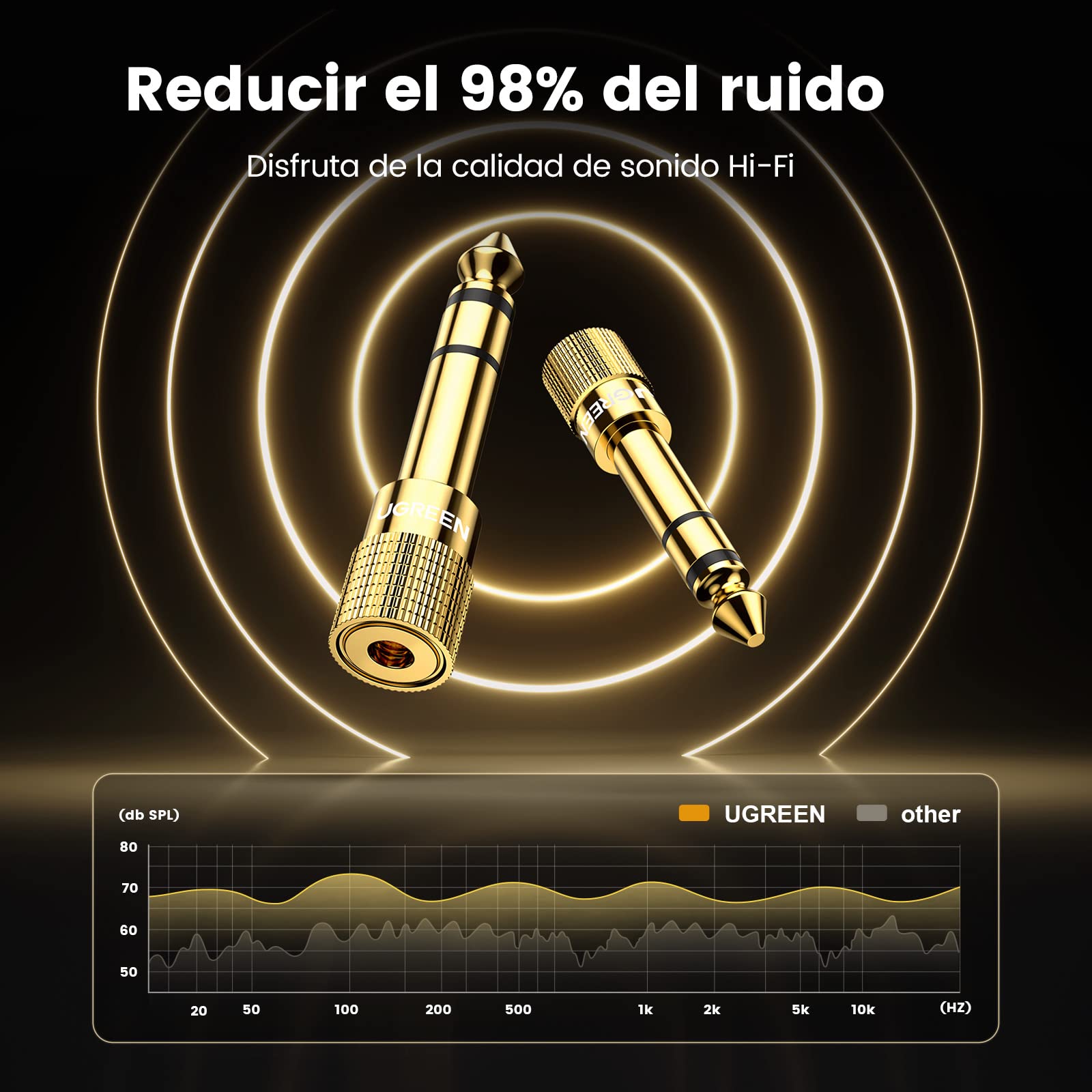 UGREEN Adaptador Convertidor de Audio Estéreo de Jack 3,5mm Hembra a 6,35mm Macho, Compatible con Guitarra, Altavoces, Mezclador, 5 Pack