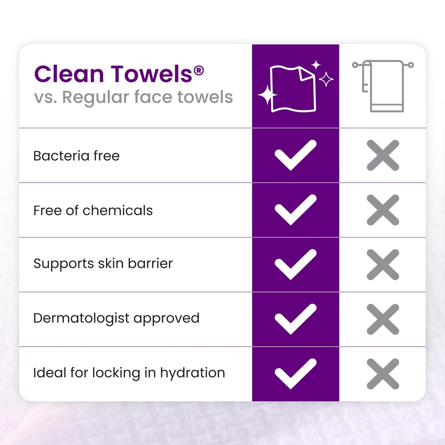 CLEAN SKIN CLUB Toallas Faciales Desechables Healthy Aging Clean Towels Xl, Suavizan Líneas De Expresión, Arrugas Y Textura En 6 Semanas, Tratadas Para Mayor Suavidad, Desmaquillantes Antiedad, Paquet