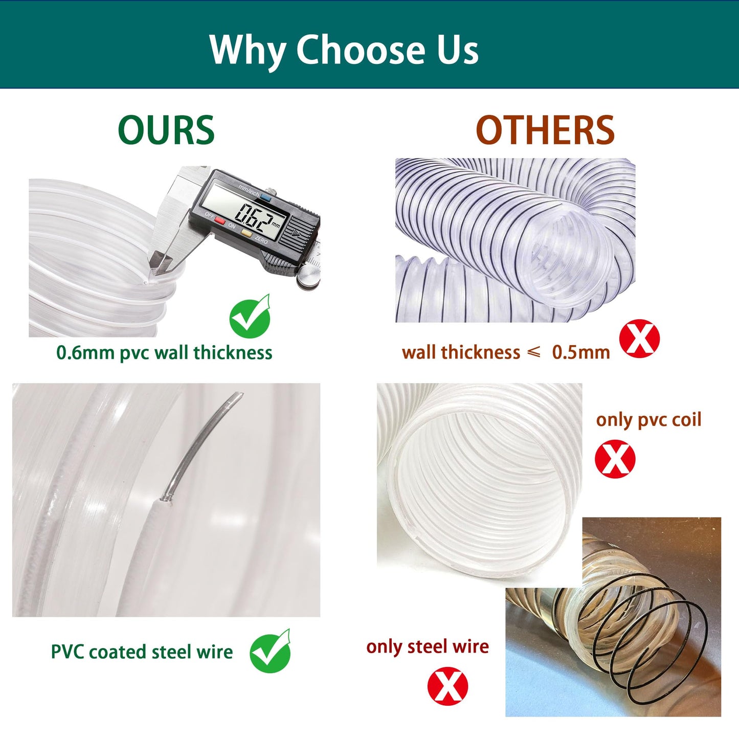 Manguera de recogida de polvo de 4 pulgadas x 10 pies, resistente a las perforaciones, de PVC transparente para recolección de humos de escombros con revestimiento de alambre reforzado con hélice,