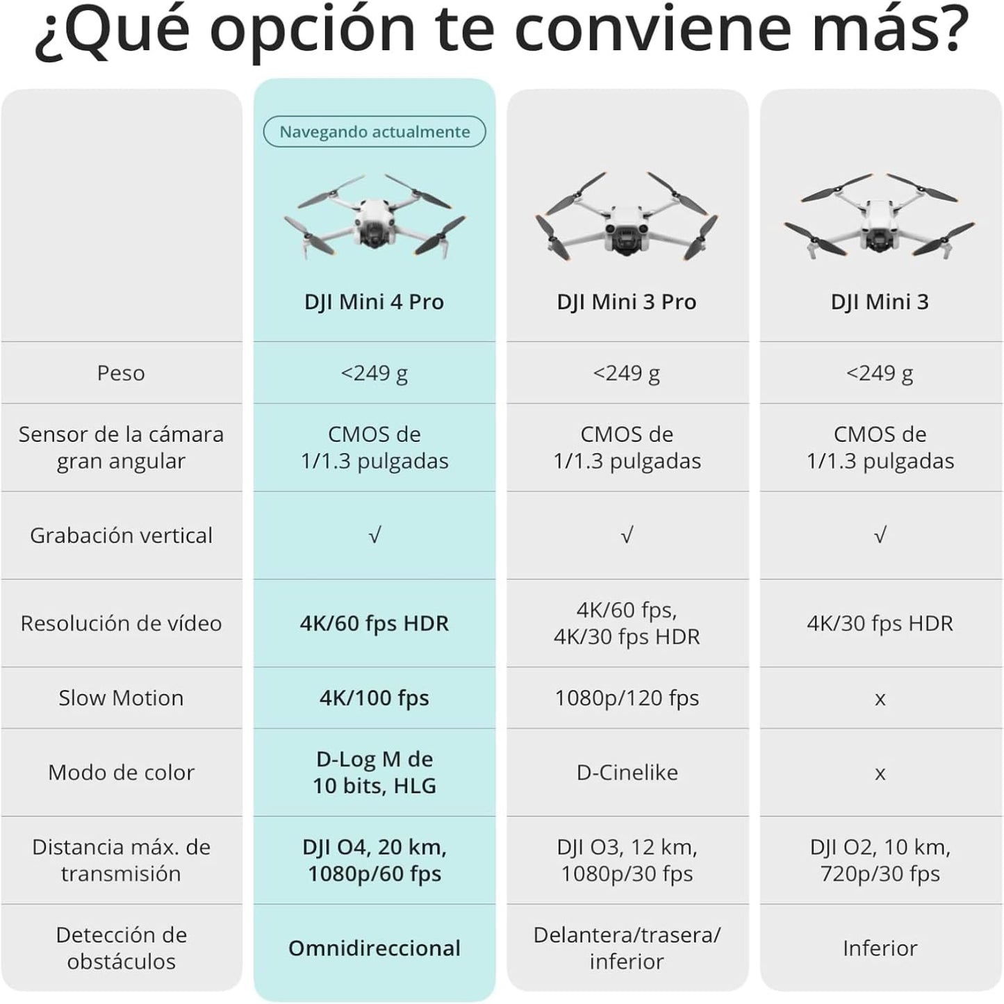DJI Mini 4 Pro (DJI RC-N2), dron mini plegable con cámara de vídeo 4K HDR para adultos, menos de 249 g, 34 min de tiempo de vuelo, distancia máx. de transmisión de vídeo de 20 km