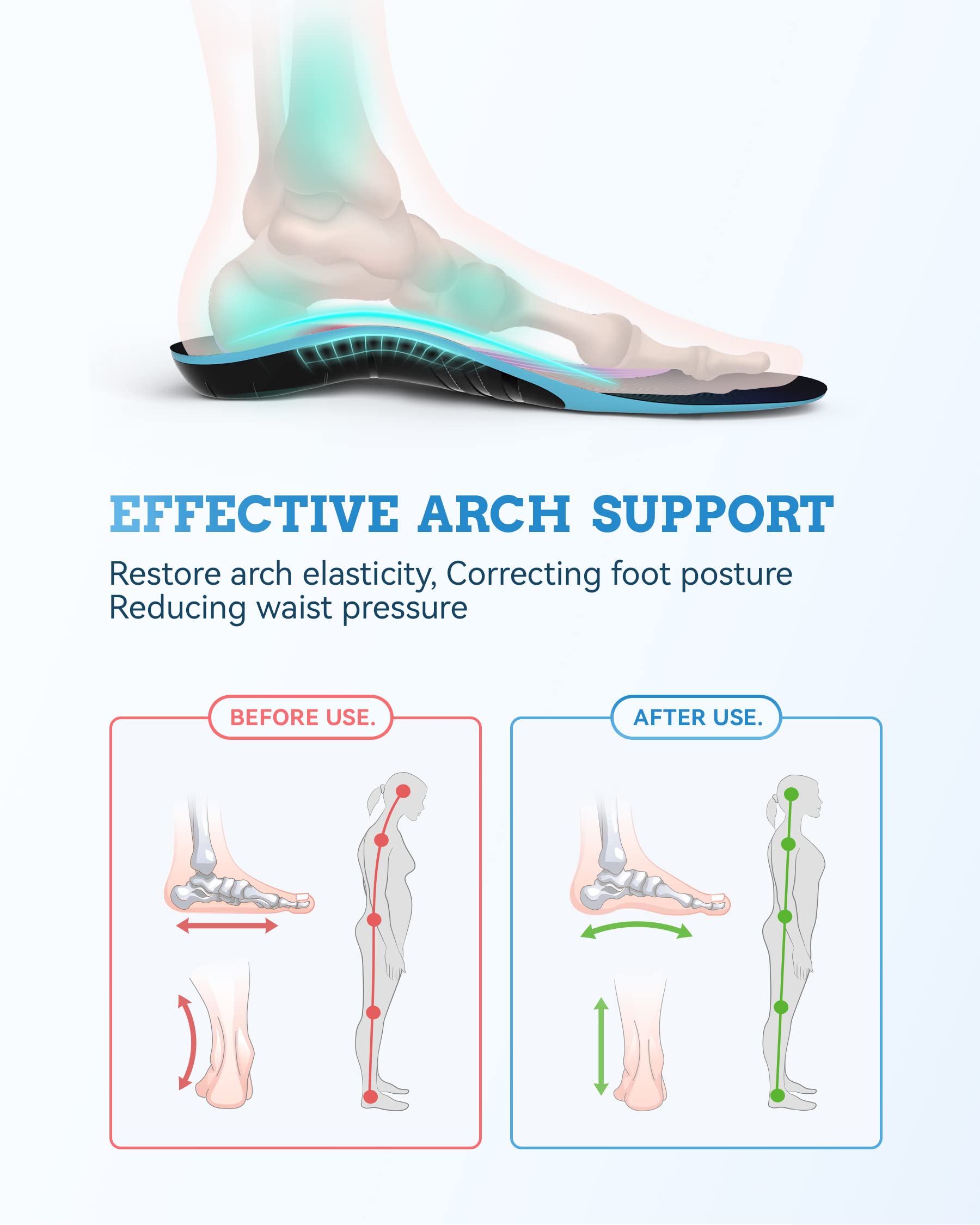 Plantillas QBK GEL Azul Soporte de Arco para Fascitis Plantar y Pie Plano para Hombres y Mujeres