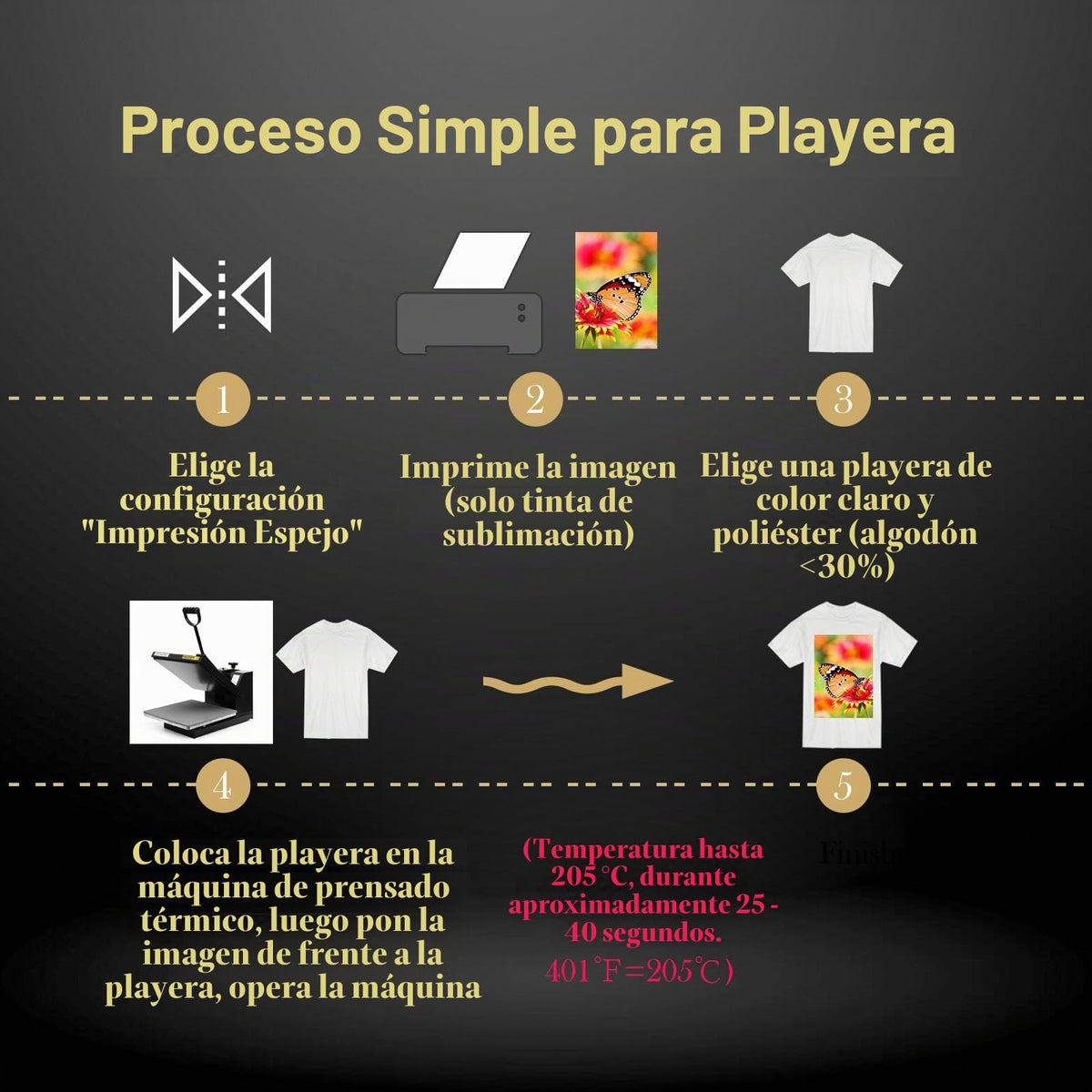 Papel de Sublimación A-SUB Blanco 125g para Impresora de Sublimación