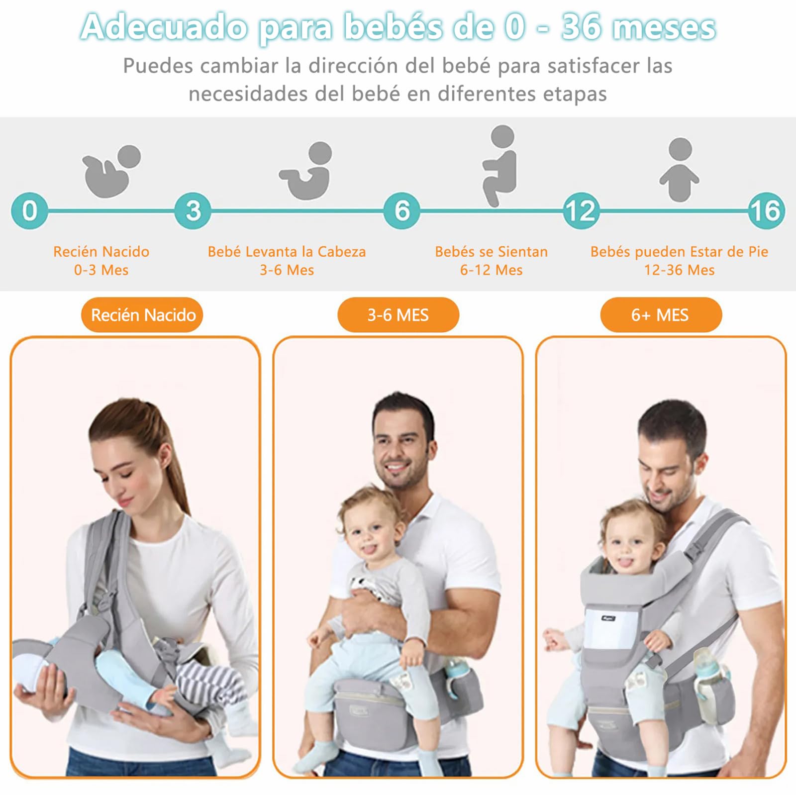 Cangurera para Bebe Ergonómica - Mochila Portabebé con Asiento de Cadera y Diseño Transpirable, Ajustable y Multifuncional para Recién Nacidos y Niños Pequeños - Soporta Hasta 30 kg