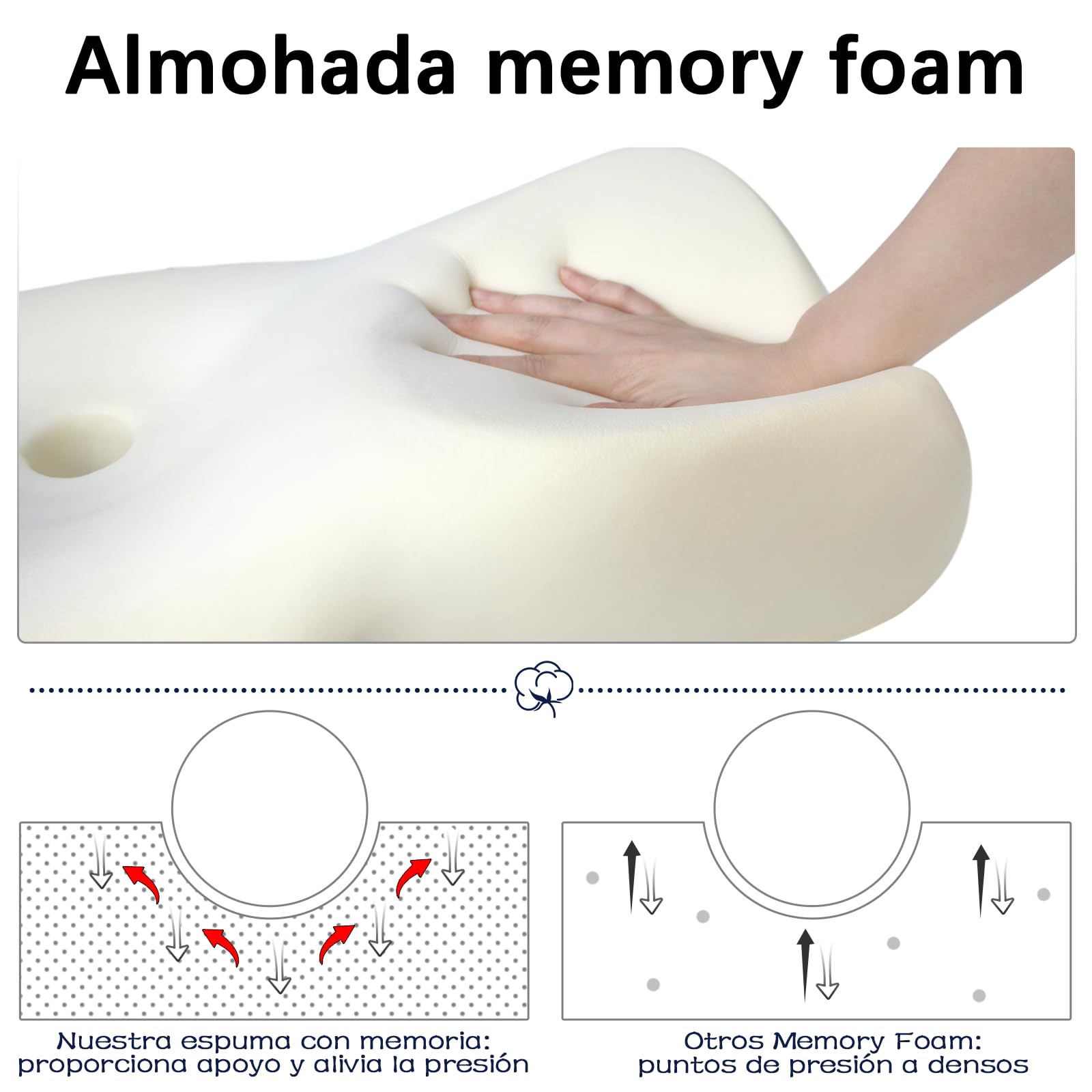 KTMOUW Almohada Memory Foam Almohada Ortopedica Almohada Cervical Almohada Cervical Ergonómica para Todas Las Posiciones para Dormir Almohadas