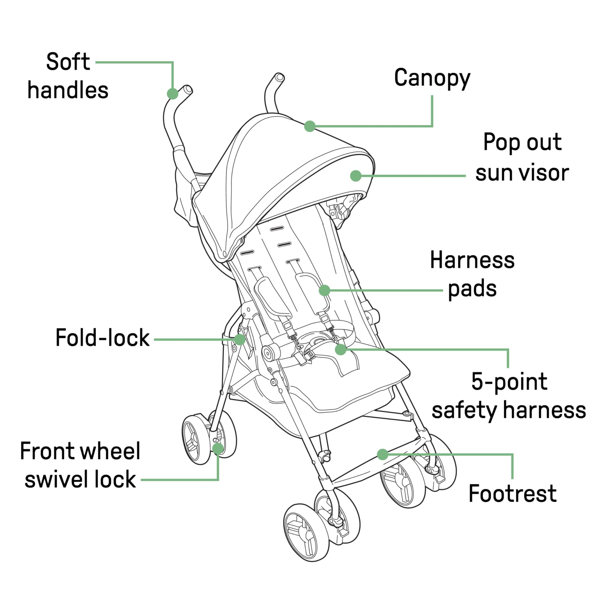 Ingenuity Carriola para Bebés de 6-24 Meses Rosa
