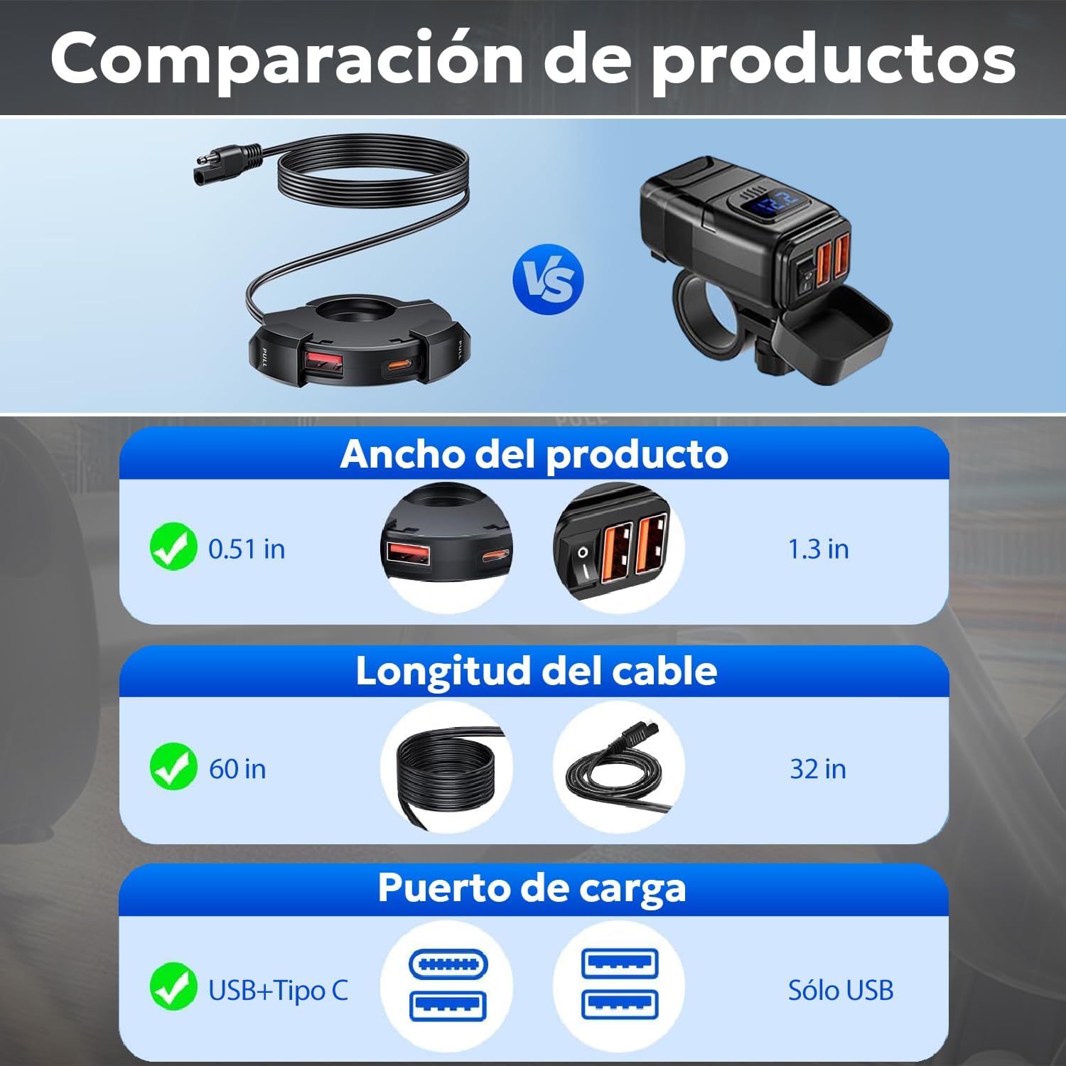 CYMUM - Cargador USB de teléfono para Motocicleta, USB Tipo c 30W PD Carga rápida 3.0 Cargador USB para Motocicleta Instalar en el Manillar