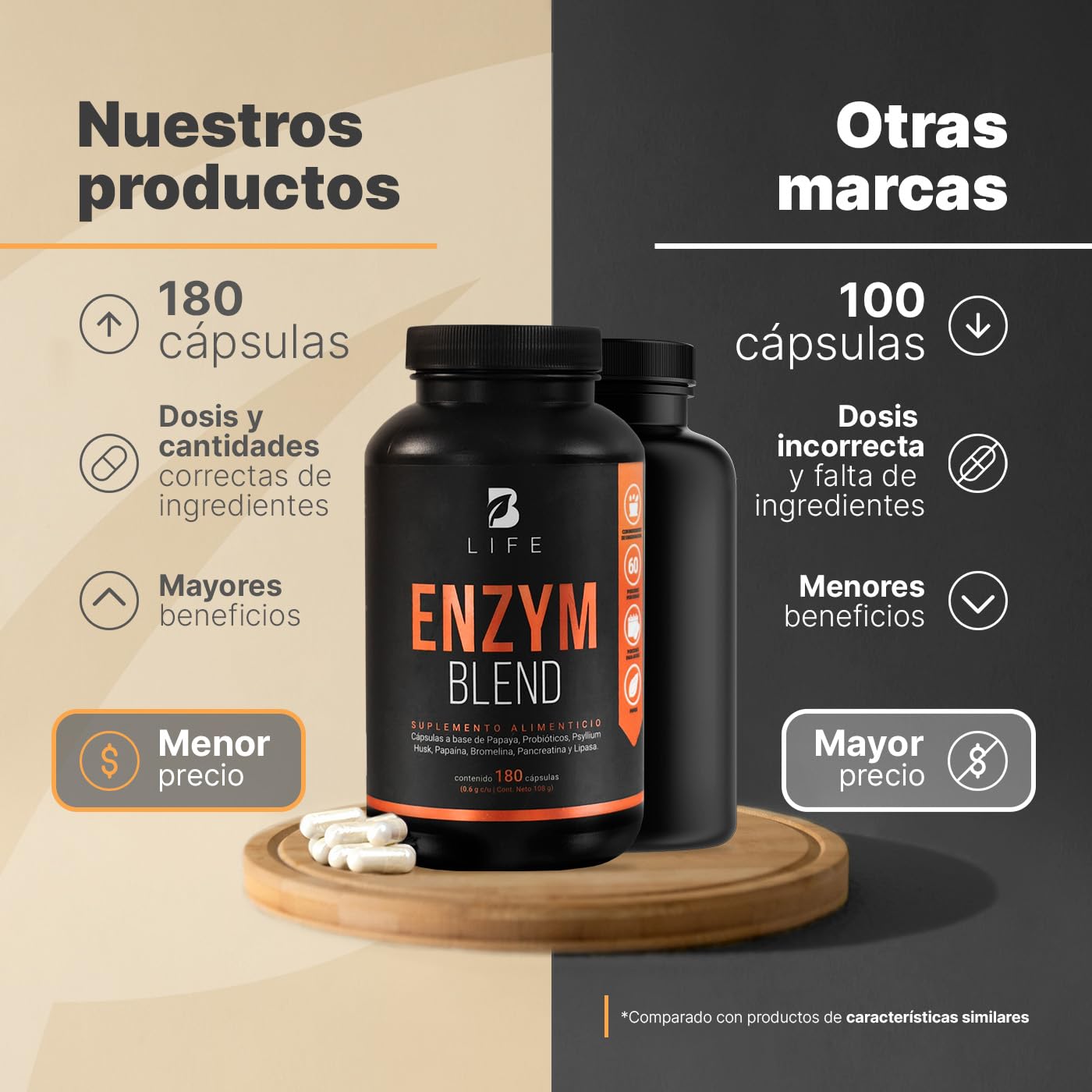 Enzimas Digestivas Enzym Blend B Life Papaya y Psyllium Husk 180 Cápsulas 1800 mg Ingredientes Naturales