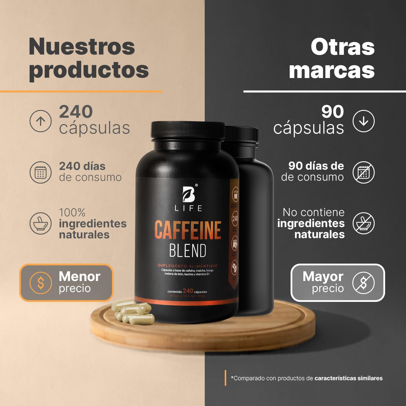 Cafeína Anhidra 240 Cápsulas de 700 mg. Adicionada con Matcha, Melena de León, Taurina y Vitamina B1. Ingredientes Naturales. Caffeine Blend B Life
