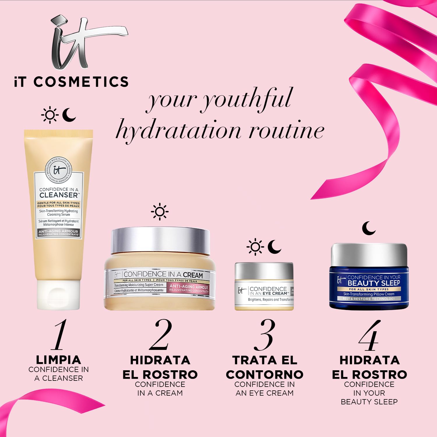 IT Cosmetics, Confidence In A Cream, Set de Rutina de Hidratación Youthful Kit, Confidence In A Cleanser 7 ml + Confidence In A Cream 60 ml + Confidence In An Eye Cream 5 ml + Confidence In Your Beauty Sleep 20 ml, 4 Piezas