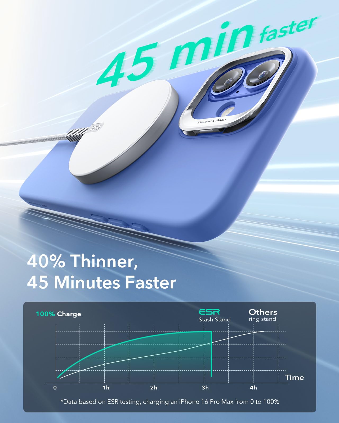 ESR - Funda para iPhone 16 de silicona con botón de control de cámara y soporte, compatible con MagSafe, soporte para cámara integrado, funda magnética, serie Cloud, color azul ultramar