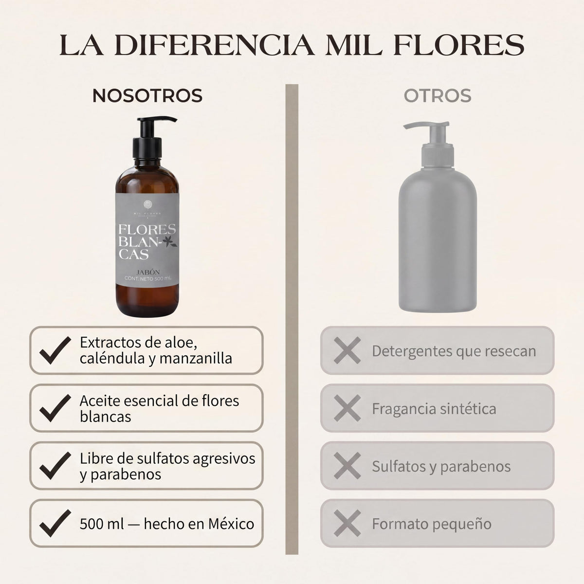 Mil Flores — Jabón Líquido Premium para Manos 500 ml FLORES BLANCAS | Ritual de Aromaterapia | Hidrata y Cuida la Piel | Esencias 100% Naturales