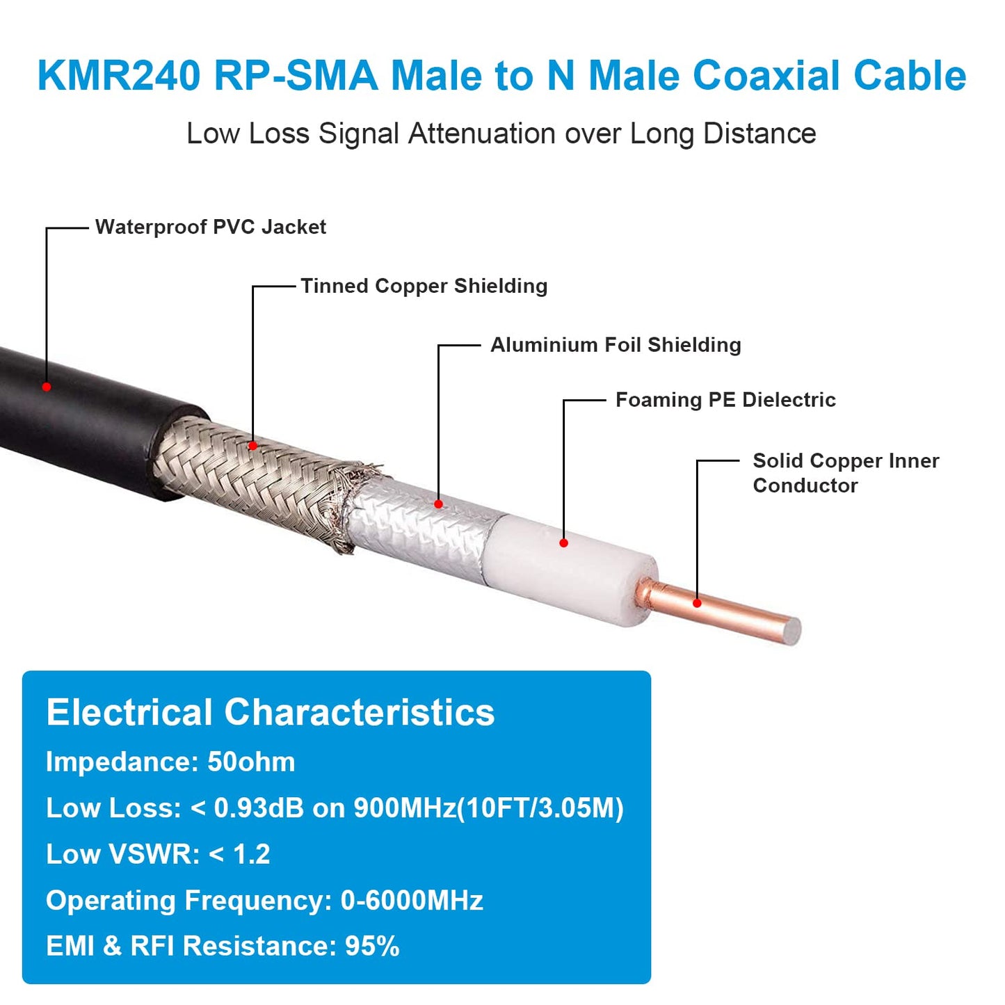 XRDS -RF Cable SMA de 12 pies, cable de extensión SMA con conector SMA macho a SMA hembra, 50 ohmios, KMR240, cable coaxial SMA de baja pérdida