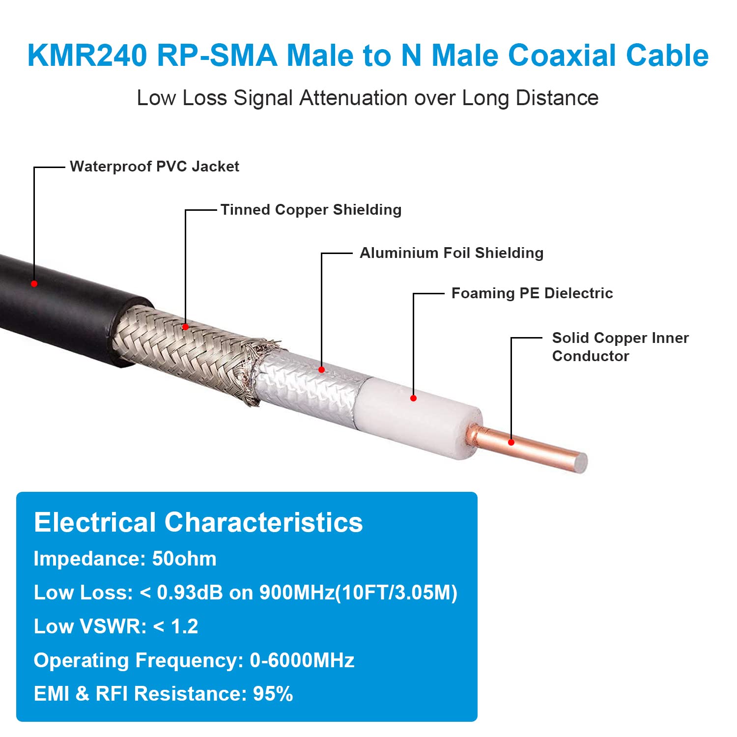 XRDS -RF Cable SMA de 12 pies, cable de extensión SMA con conector SMA macho a SMA hembra, 50 ohmios, KMR240, cable coaxial SMA de baja pérdida