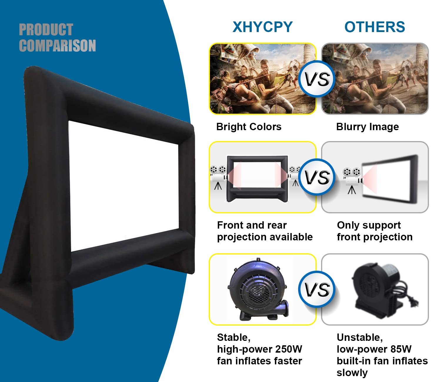 XHYCPY Pantalla de proyección inflable para exteriores de 21 pies, paquete con cuerda, soplador + estacas para tienda de campaña, ideal para diversión en el patio al aire libre en la piscina (21 pies)