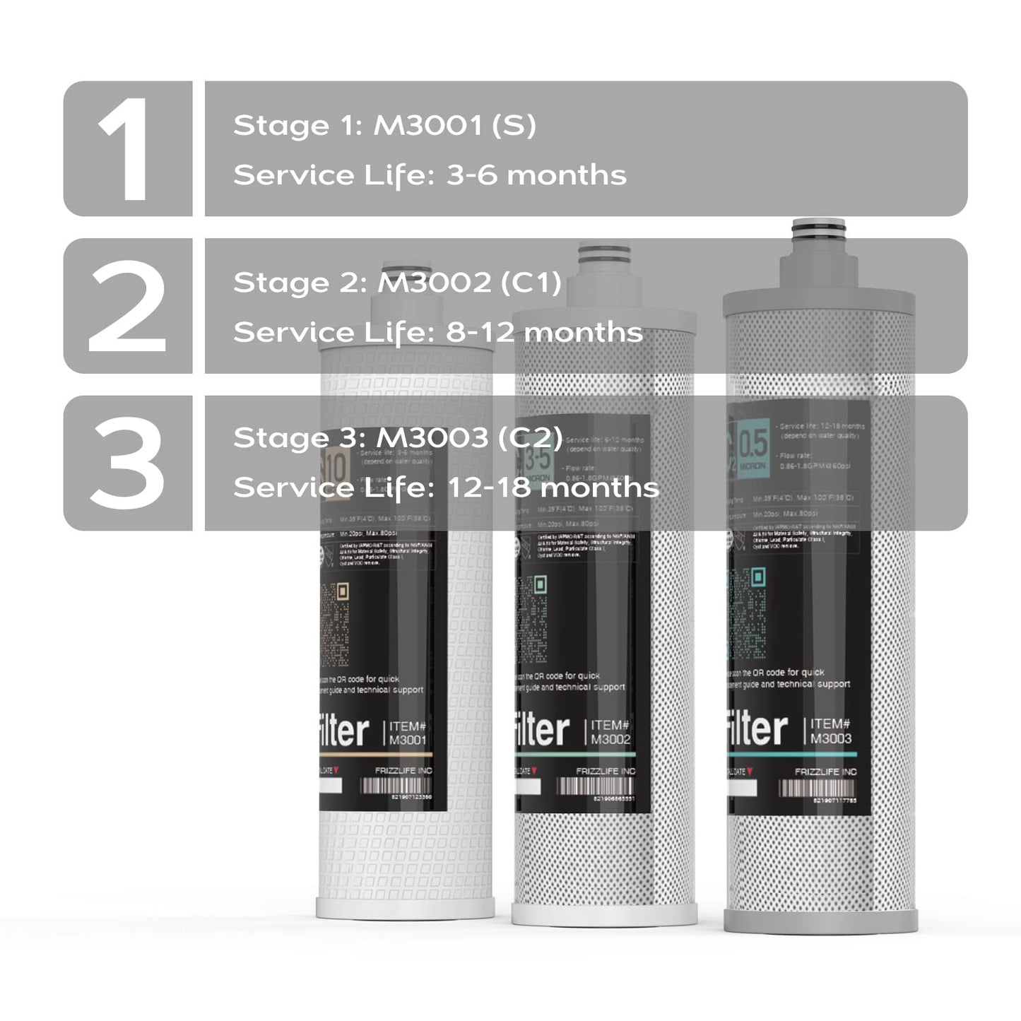 Frizzlife M3005 - Juego de cartuchos de filtro de repuesto (4 unidades) para SK99, SP99, SK99 nuevo y SP99 nuevo sistema de filtro de agua debajo del fregadero