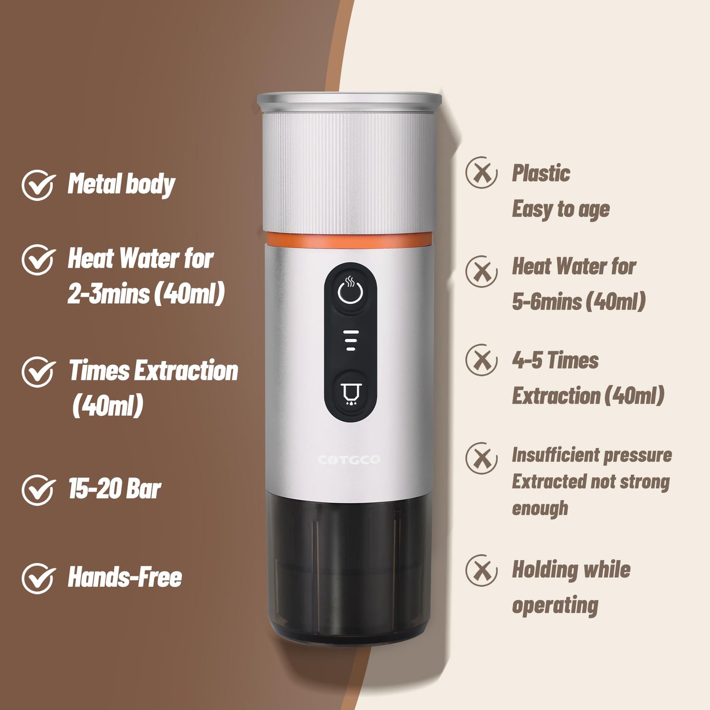 COTGCO - Cafetera portátil para viajes: cafetera portátil, autocalentamiento, haz 8 tazas de café de una carga, café en cualquier momento - Compatible con cápsulas Nespresso - Blanco