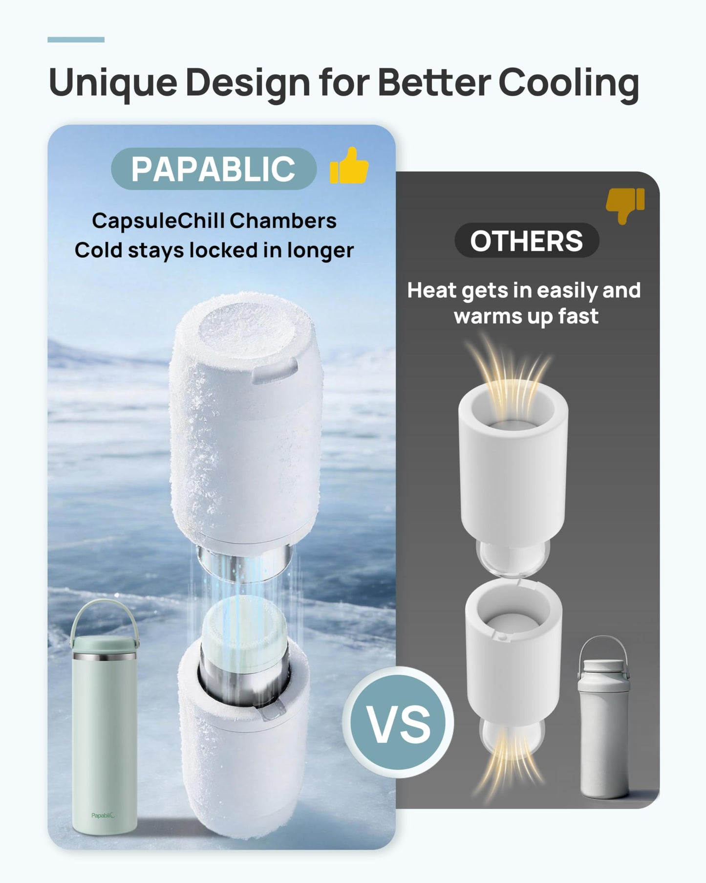 Papablic Innovador enfriador de leche materna de 360° CapsuleChill para almacenamiento seguro de 24 horas, enfriador portátil de leche materna sin estrés de 20 onzas con 2 biberones de acero