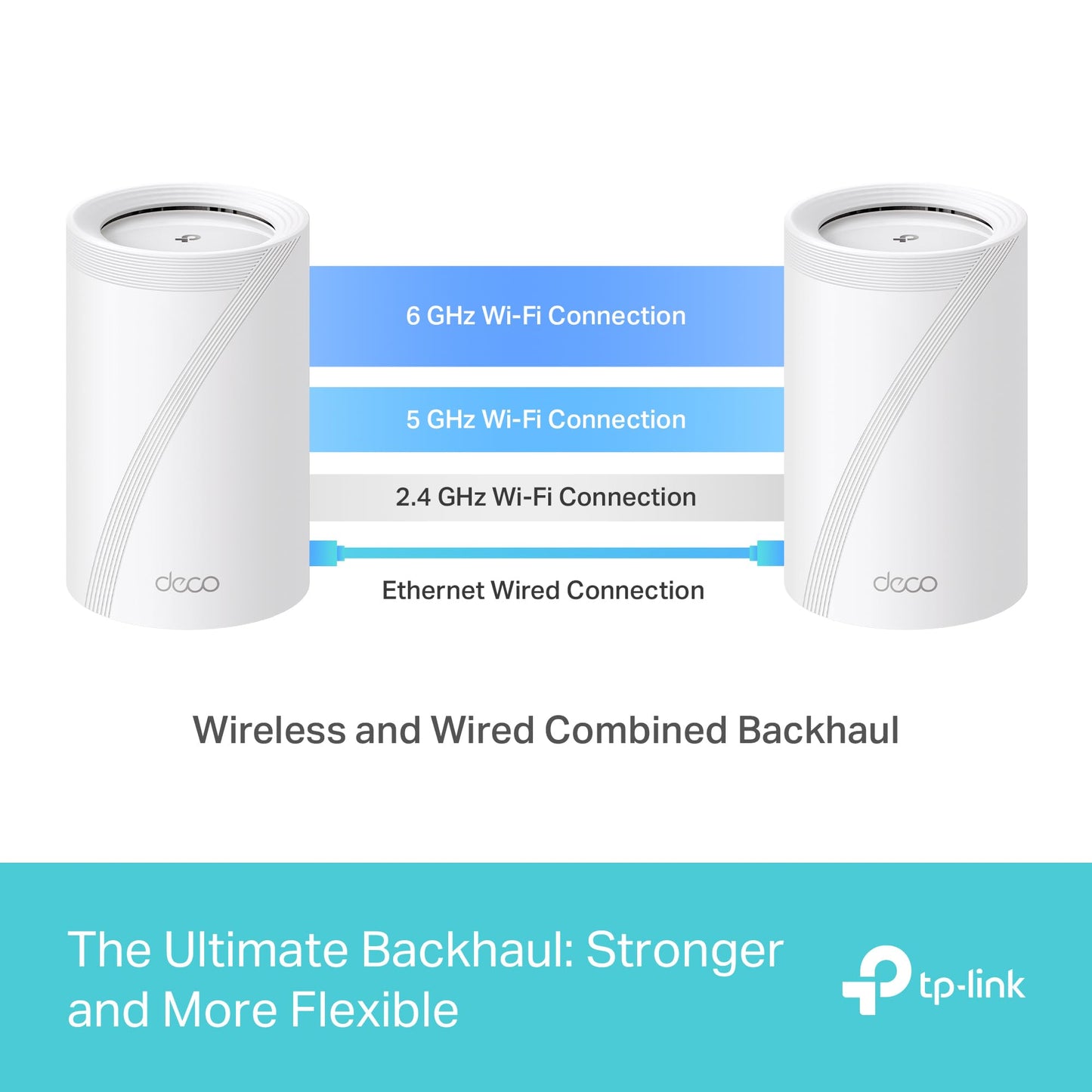 Sistema de Malla TP-Link BE10000 Triple Banda WiFi 7 con 6 Transmisiones y 4 Puertos para Todo el Hogar