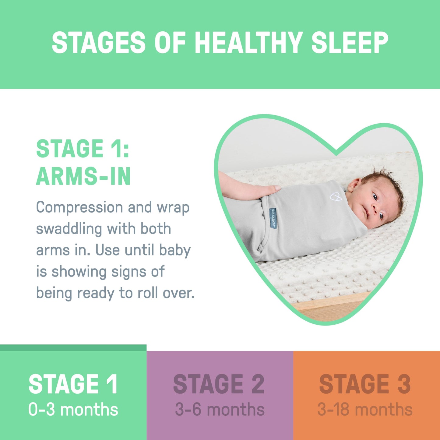 SwaddleMe - Swaddle fácil de Cambiar, tamaño pequeño/Mediano, 0-3 Meses, Paquete de 3 (Estrellas fugaz)