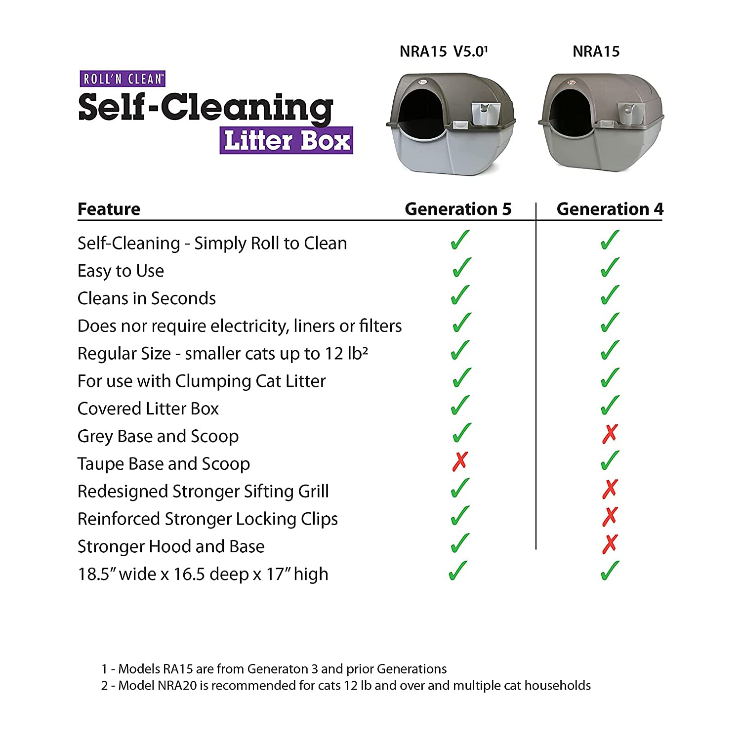 Caja de Arena Autolimpiante Omega Paw Gris Tamaño Regular Generación 5