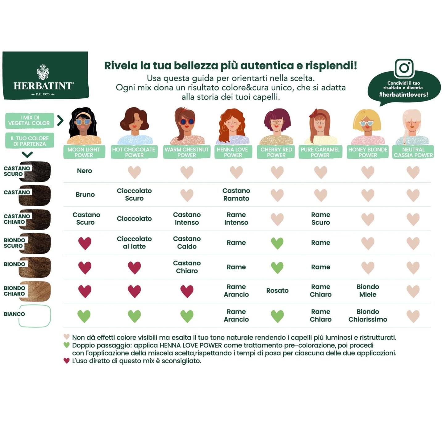 HERBATINT VC HOT CHOCOLATE POWER 100G