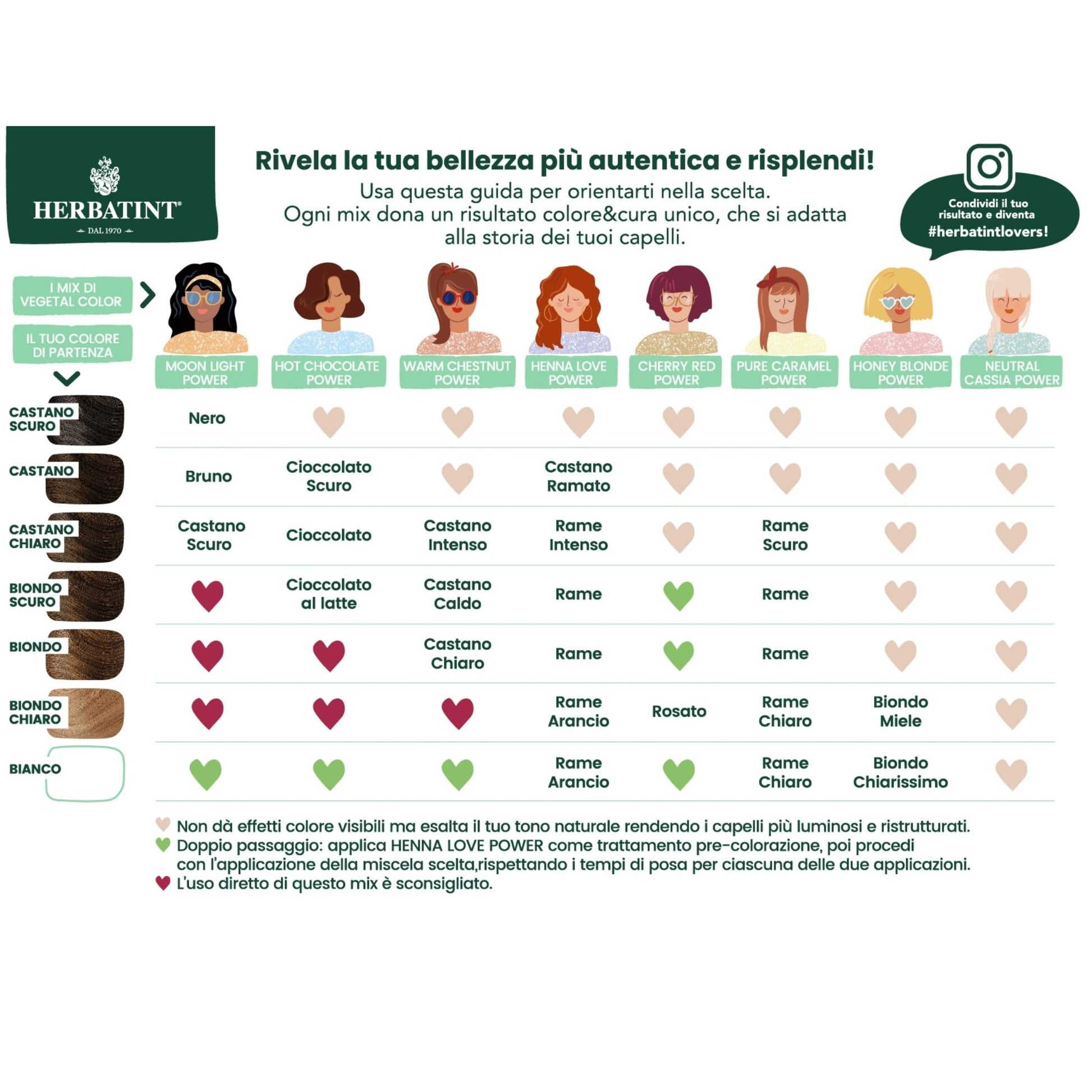 HERBATINT VC HOT CHOCOLATE POWER 100G