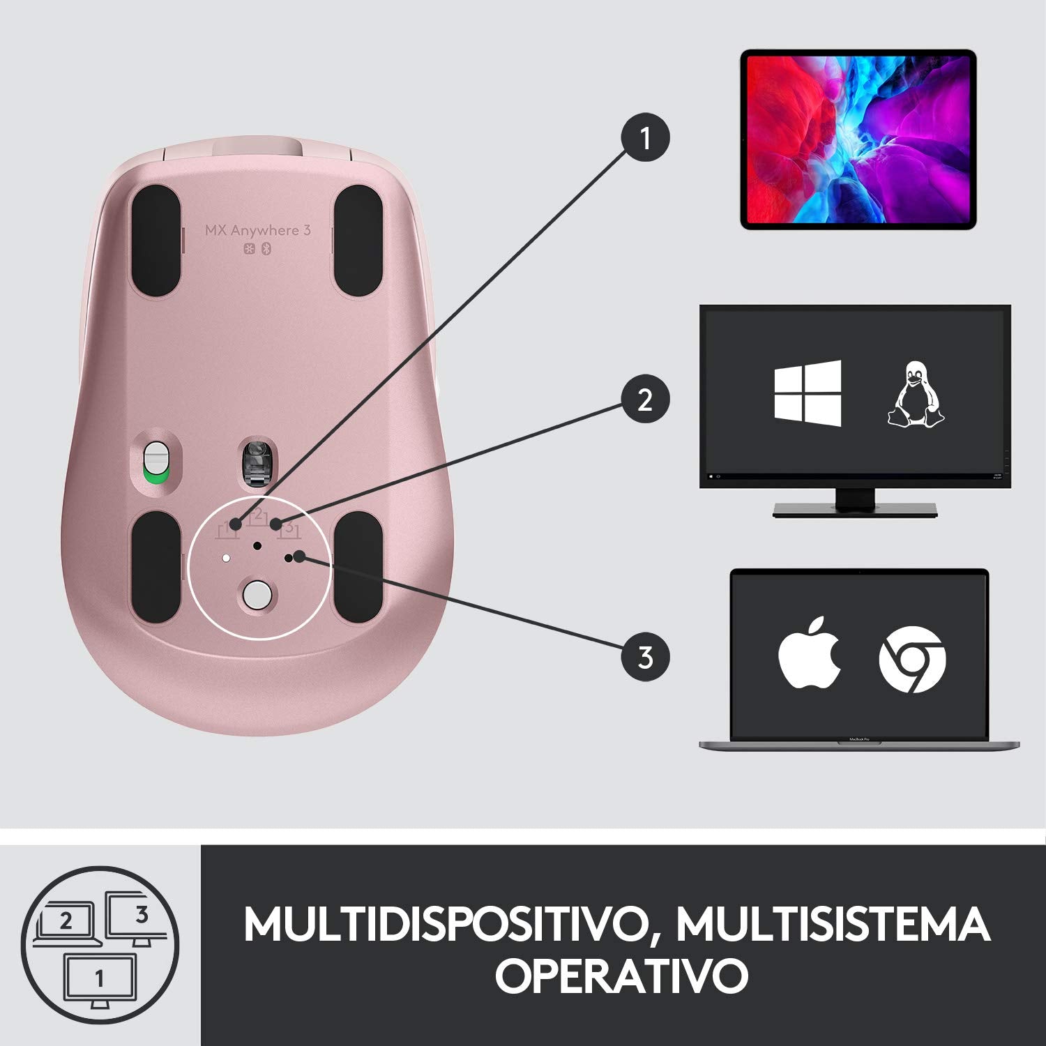 Logitech MX Anywhere 3 Mouse Compacto de Alto Desempeño, Inalámbrico, Scroll Rápido, 4000DPI, Botones Personalizables, USB-C, Bluetooth, Mac/iPad/Windows/PC/Linux/Chrome - Rosa