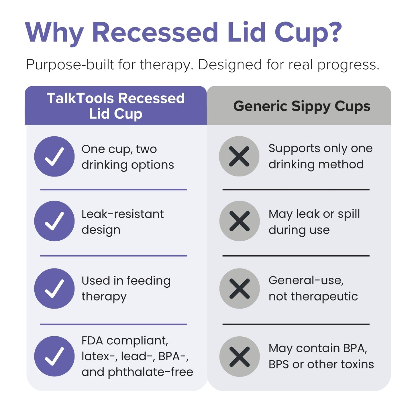 TalkTools Recessed Lid with Handles - Leak Proof - Promotes Oral Motor Skills, Lip Closure and Self-Feeding - Drinking Bottle Alternative | Food grade materials (Green)