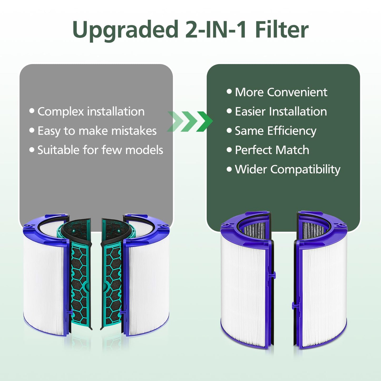 Filtro de repuesto 2 en 1 para Dyson PH01 HP07 HP10 TP07 TP10 TP09 HP09 HP06 TP06 Purificador de aire 360 Combi Glass HEPA + ventilador de carbono puro fresco y humidificador.
