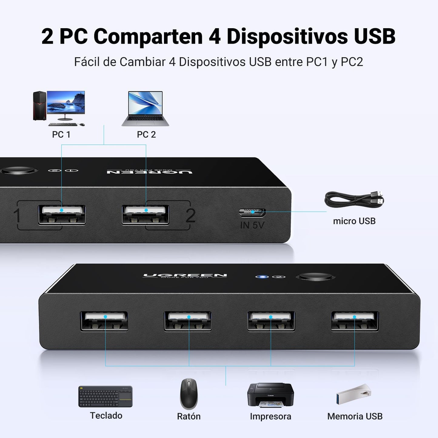 Selector USB 2.0 UGREEN Negro 2 Entradas 4 Salidas para Compartir Dispositivos
