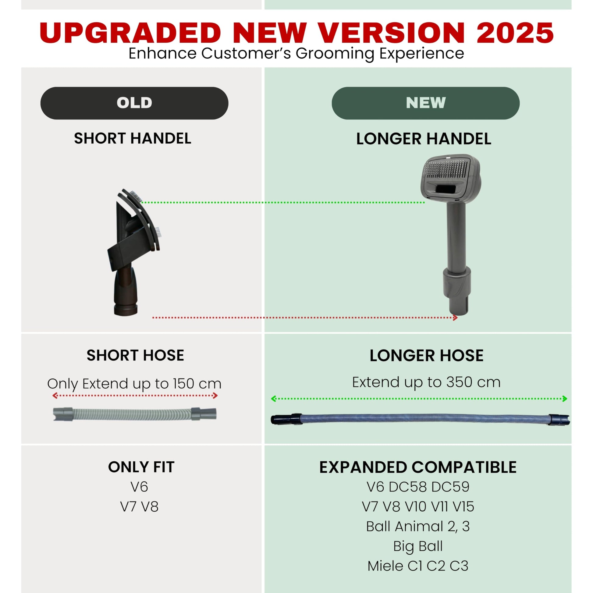 cepillo para polvo de aseo para mascotas y manguera de aspiradora de extensión compatible con Dyson V11, V10, V8, V7, V6, con adaptador convertidor de liberación rápida, accesorio para herramientas de novio