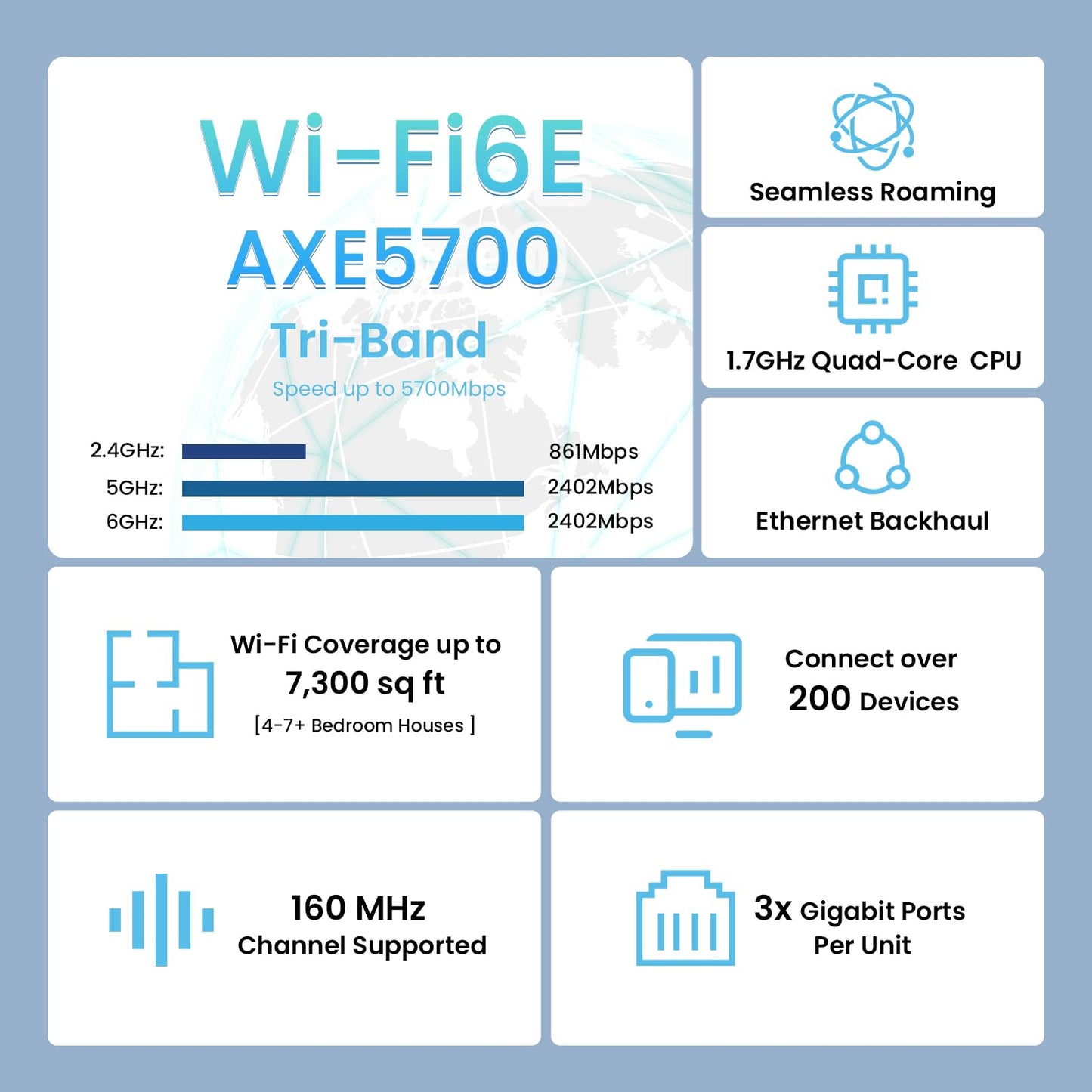 Sistema WiFi 6e de Malla Tenda Nova mx21 Pro Blanco de Tres Frecuencias para Toda la Familia