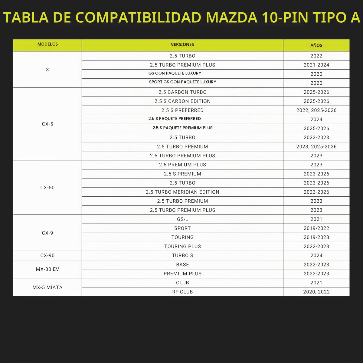 Adaptador de Energía para Dashcam SimpleUSBPort Tipo A de 10 Pines