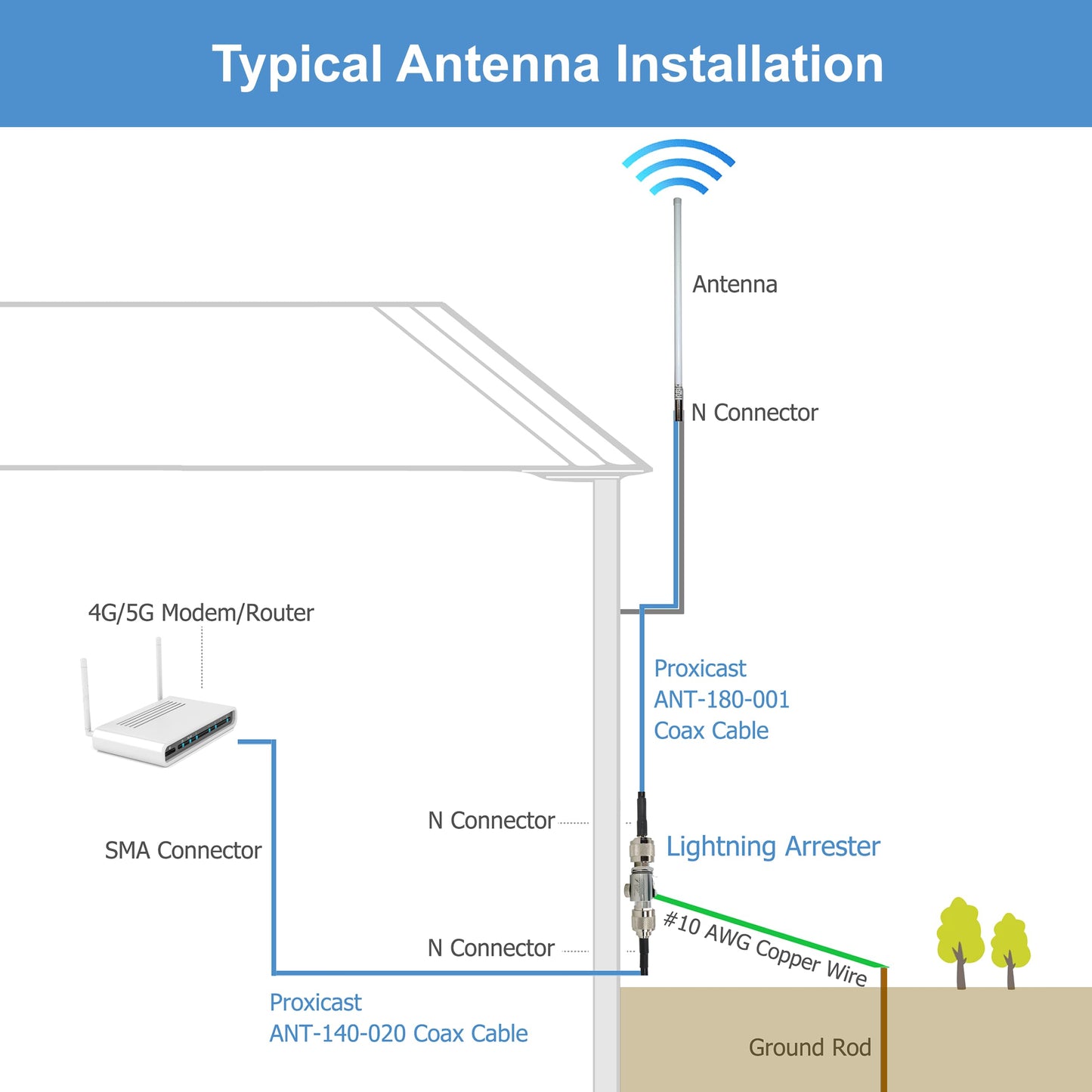 Proxicast Cable coaxial de baja pérdida serie 400 premium de 6 pies N macho a N macho (50 ohmios) para 4G LTE, módems/enrutadores 5G, Ham, ADS-B, GPS, radio RF a antena o uso de supresor