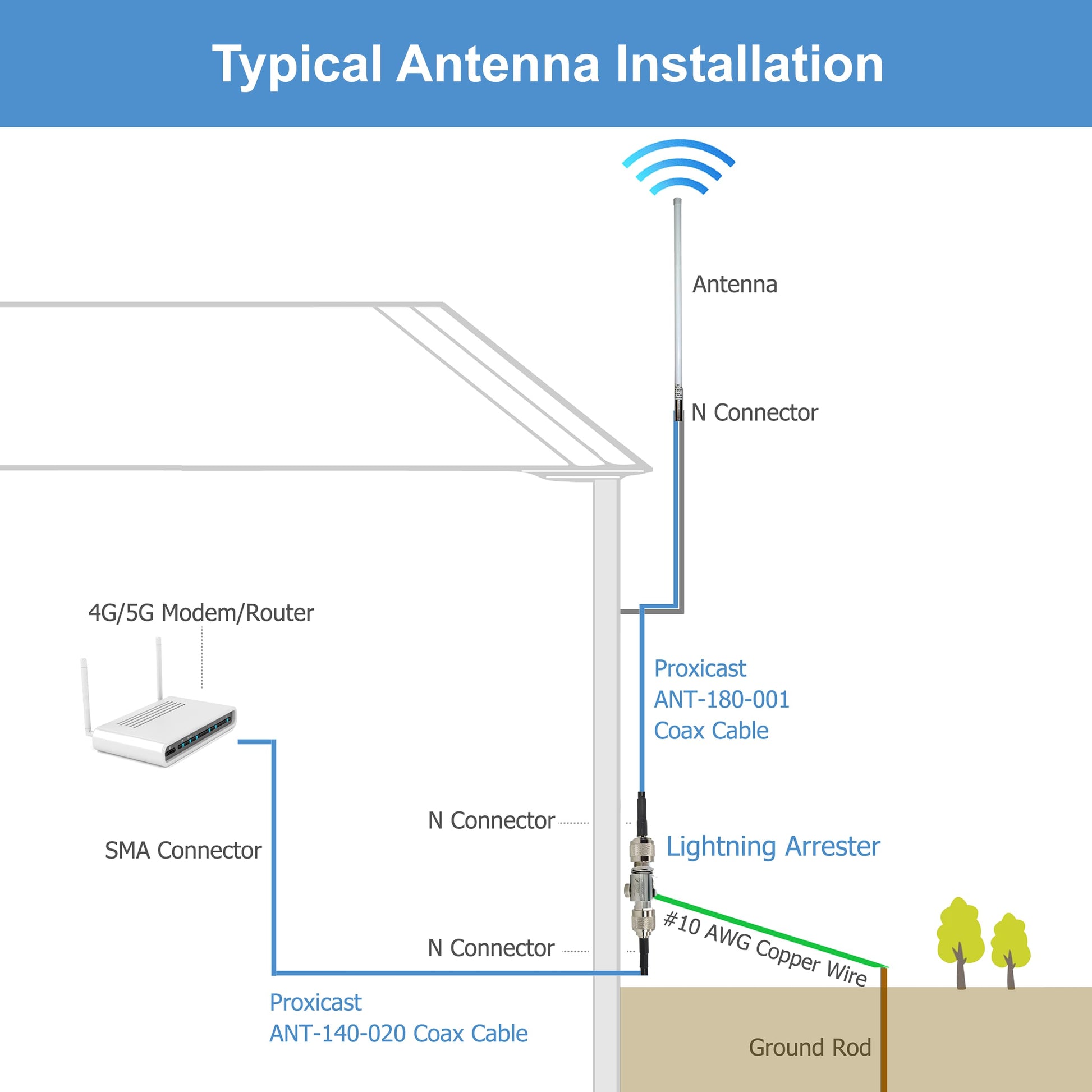 Proxicast Cable coaxial de baja pérdida serie 400 premium de 6 pies N macho a N macho (50 ohmios) para 4G LTE, módems/enrutadores 5G, Ham, ADS-B, GPS, radio RF a antena o uso de supresor