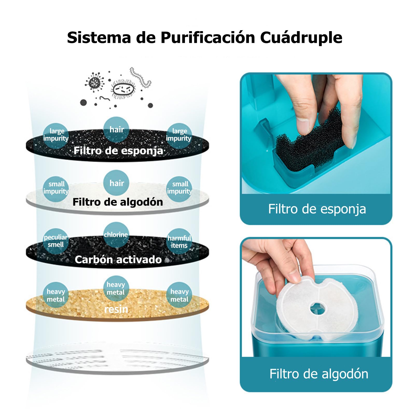 Feiniao Bebedero para Gato, 2L Fuente de Agua para Gato con Luz LED de Nocturna, 3 Modos de Agua, Dispensador de Agua para Gatos Mascotas y Perros Pequeños, Bomba Silenciosa, 2 Filtros de Algodón