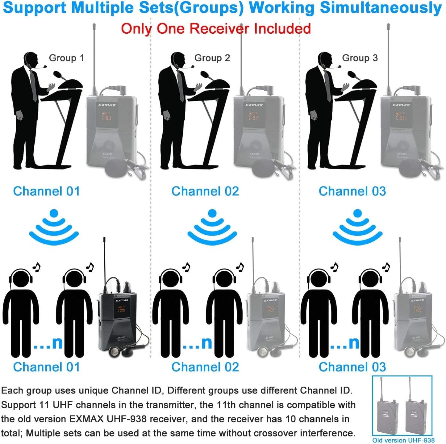 Receptor EXMAX EX-938R UHF para Sistema de Guía Turístico Inalámbrico con Interpretación Simultánea