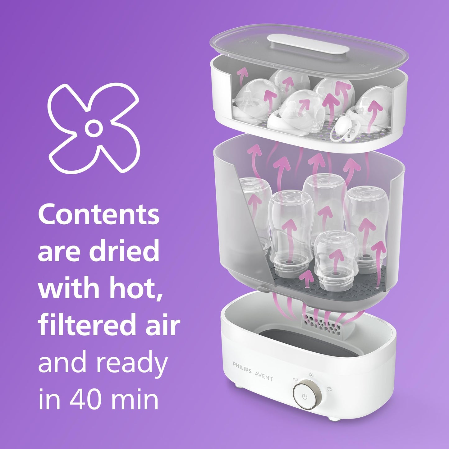 Esterilizador de Biberones Philips Avent Blanco Premium 3 en 1 Eléctrico a Vapor
