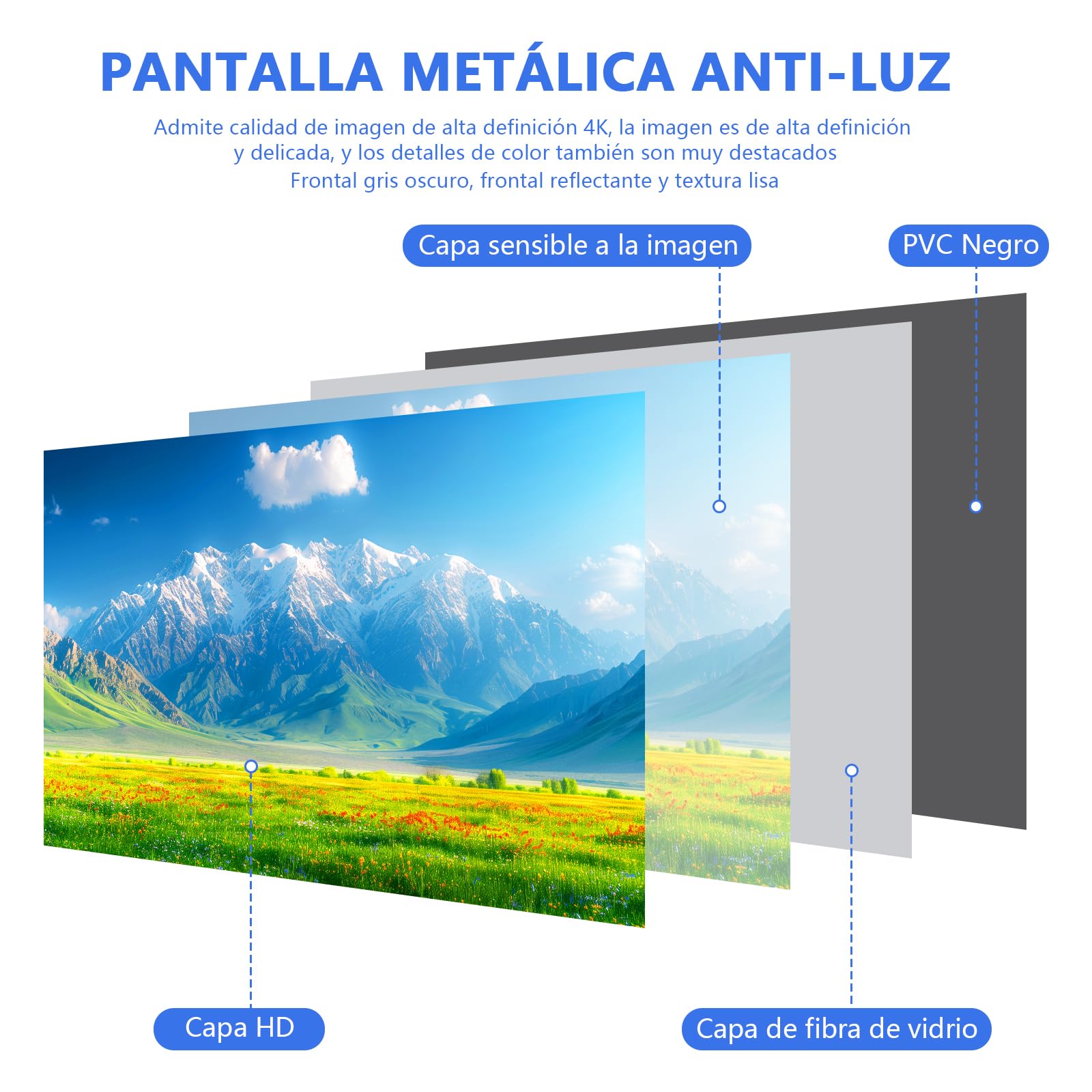 OCCULO Pantalla Proyección, Pantalla Gris para Proyector, 100 Pulgadas, Plegable y Anti-luz, Alto Contraste, Restauración Precisa del Color, para Fiesta, Cine en Casa, Juegos y Oficina