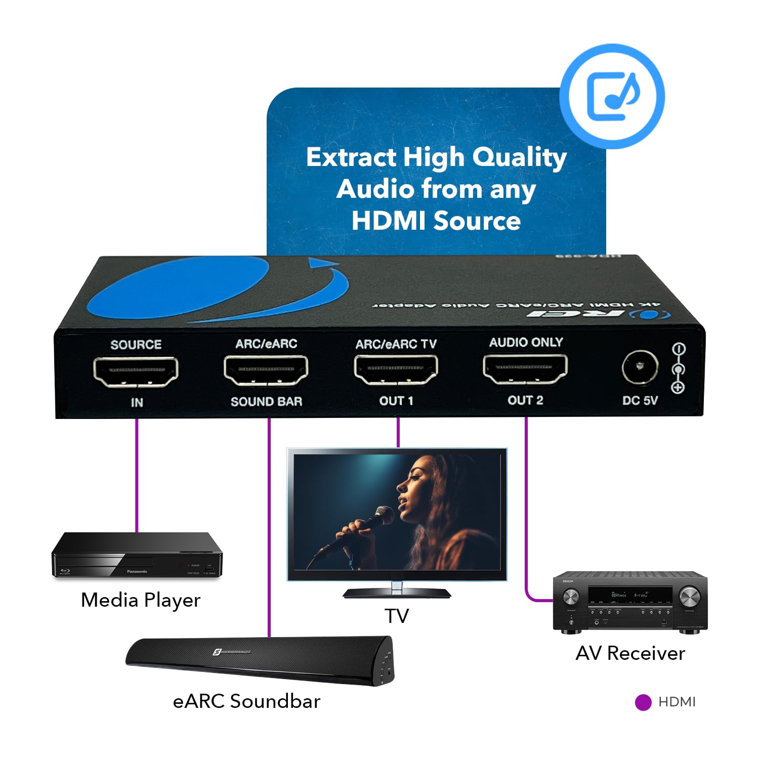 OREI eARC 4K 60Hz Extractor de audio, extraer Dolby Atmos Convert Barra de sonido 18G HDMI 2.0 ARC Soporte HDCP 2.2 Dolby Digital/DTS Passthrough CEC, HDR, Dolby Vision, HDR10 Soporte para Sonos Bose