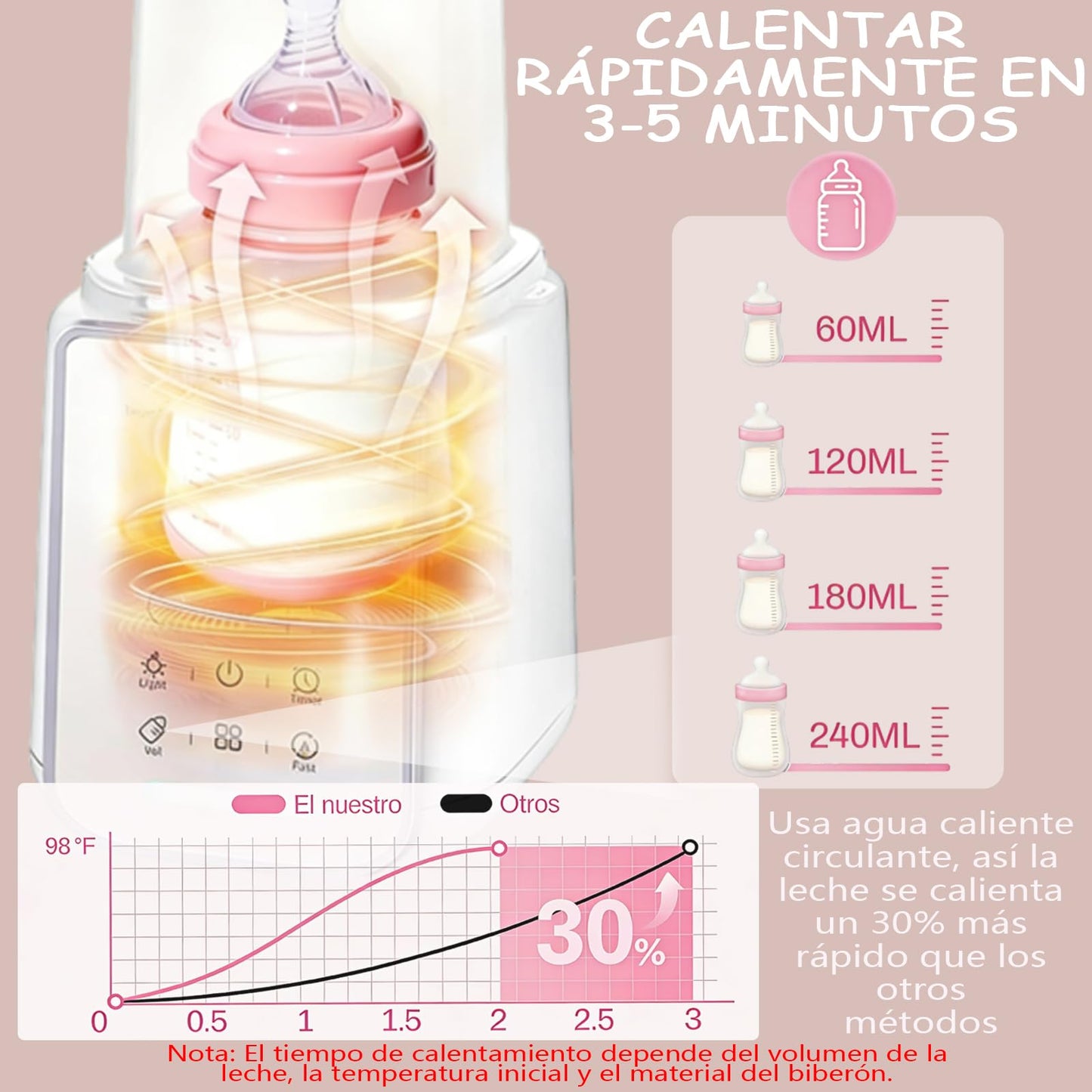 Calentador de Biberones 8 en 1 Eléctrico, Esterilizador de Biberones, Control Preciso de Temperatura, Función de temporizador, para Leche Materna o Fórmula, Es perfecto para las nuevas mamás.
