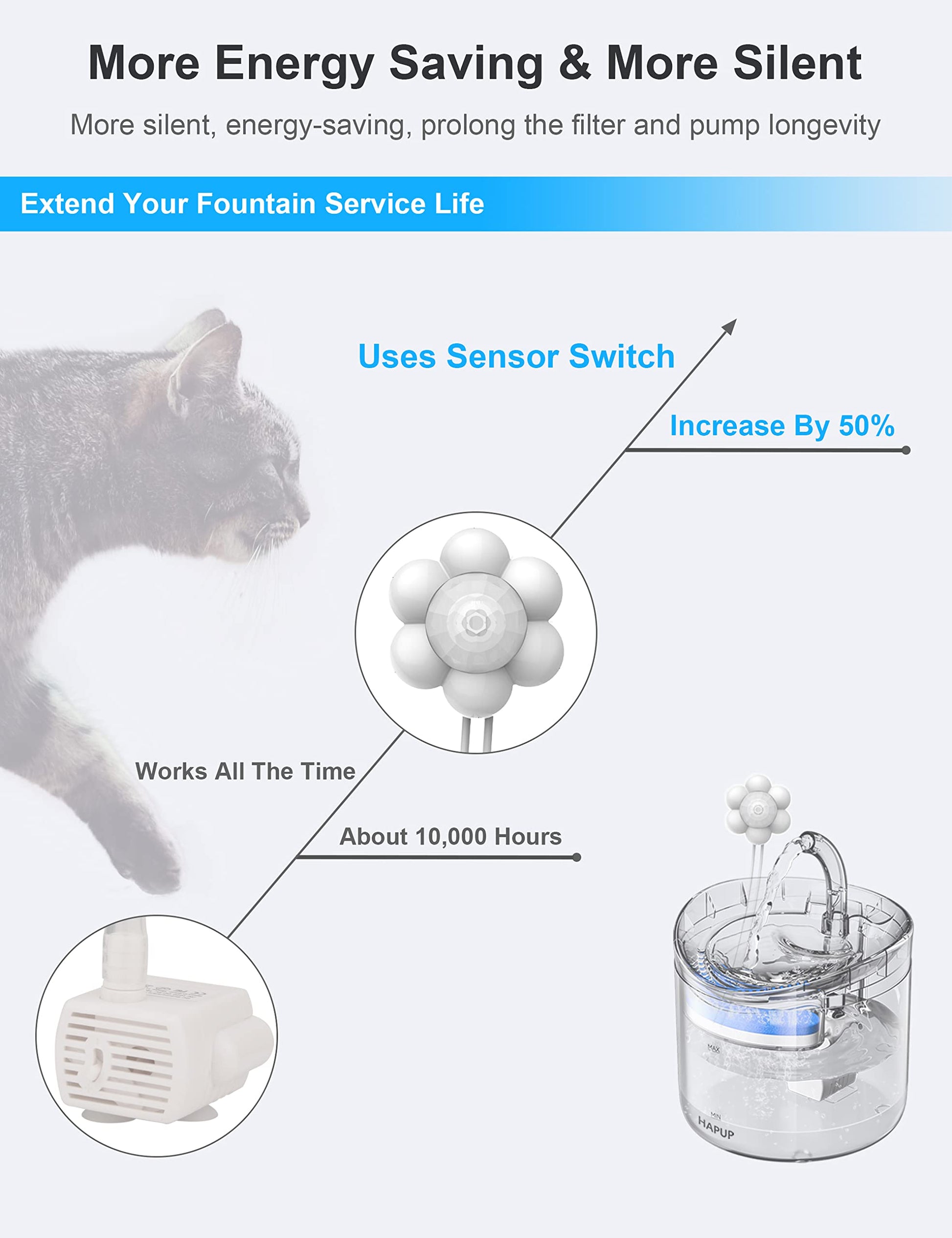 HAPUP Sensor de fuente de gato, sensor de movimiento, fuente de agua para gato, parada de arranque automático, sensor de fuente de agua para mascotas, sensor externo USB CC 5 V 1 A, detector de ahorro de energía, accesorio universal inteligente