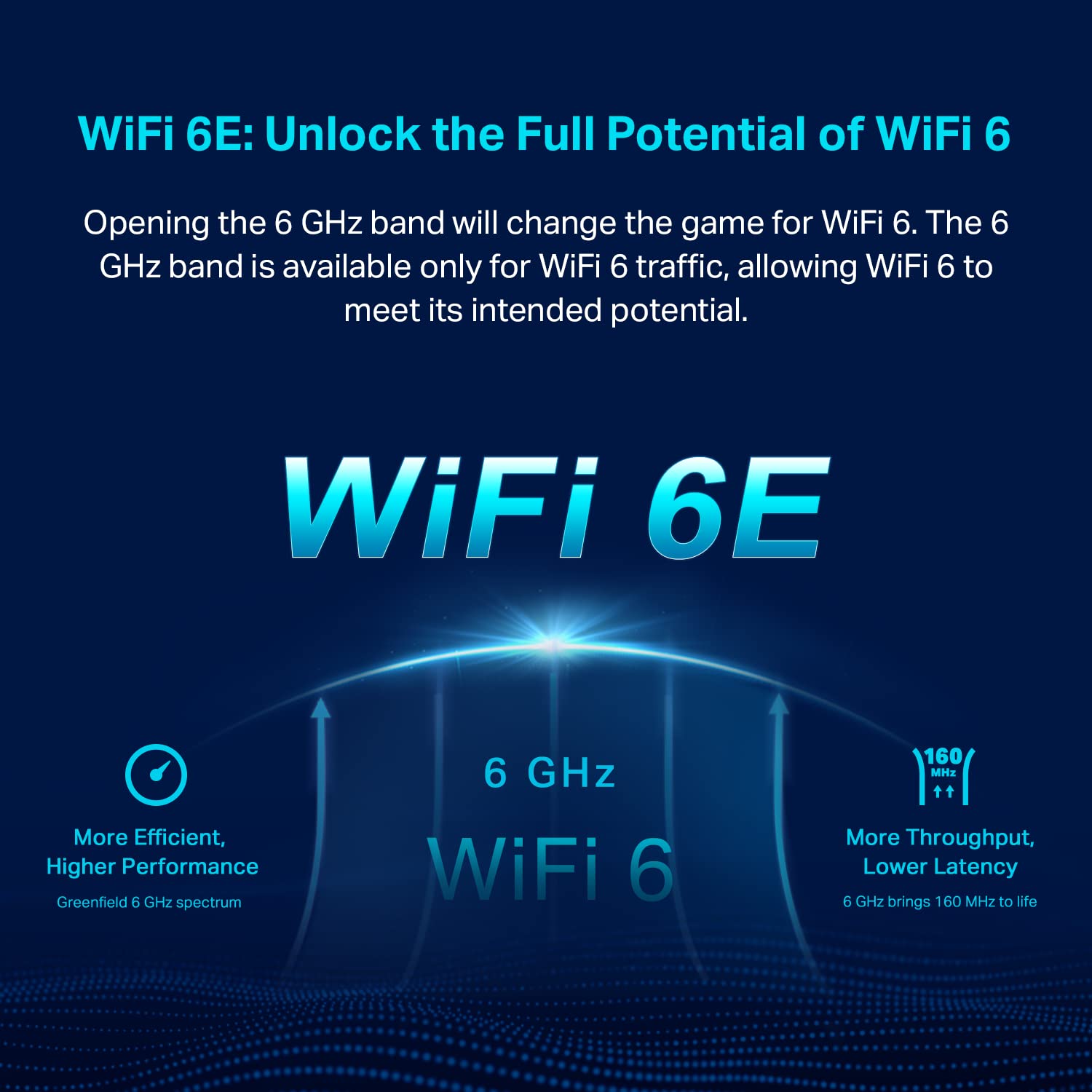 TP-Link Deco AXE5400 Sistema de malla WiFi 6E de triple banda (Deco XE75) – Cubre hasta 2900 pies cuadrados, reemplaza al enrutador y extensor WiFi, malla impulsada por AI, nueva banda de 6 GHz, 1