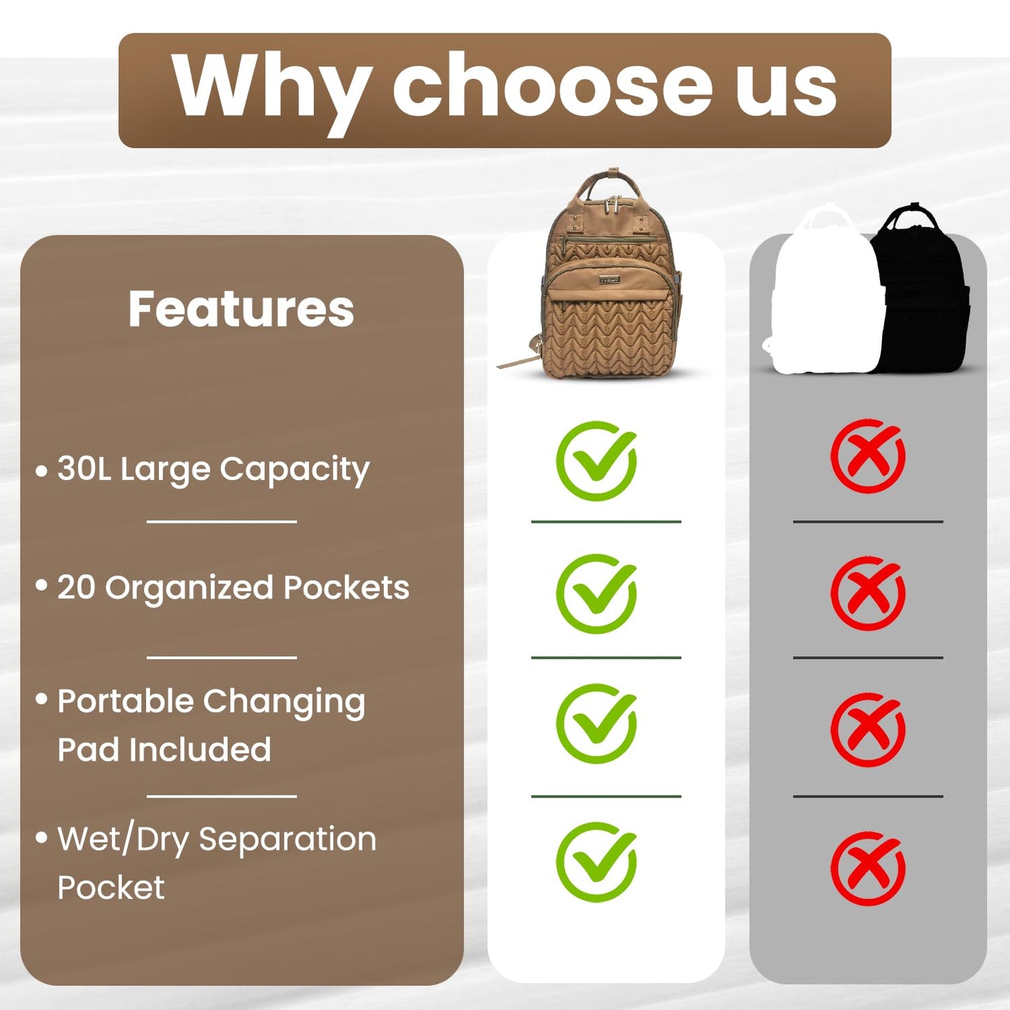 Mochila para pañales Jubily, mochila de viaje de 30L para mujeres, bolsa impermeable con 5 compartimentos, 20 bolsillos, ranuras para laptop y iPad, cambiador portátil, organizador de artículos