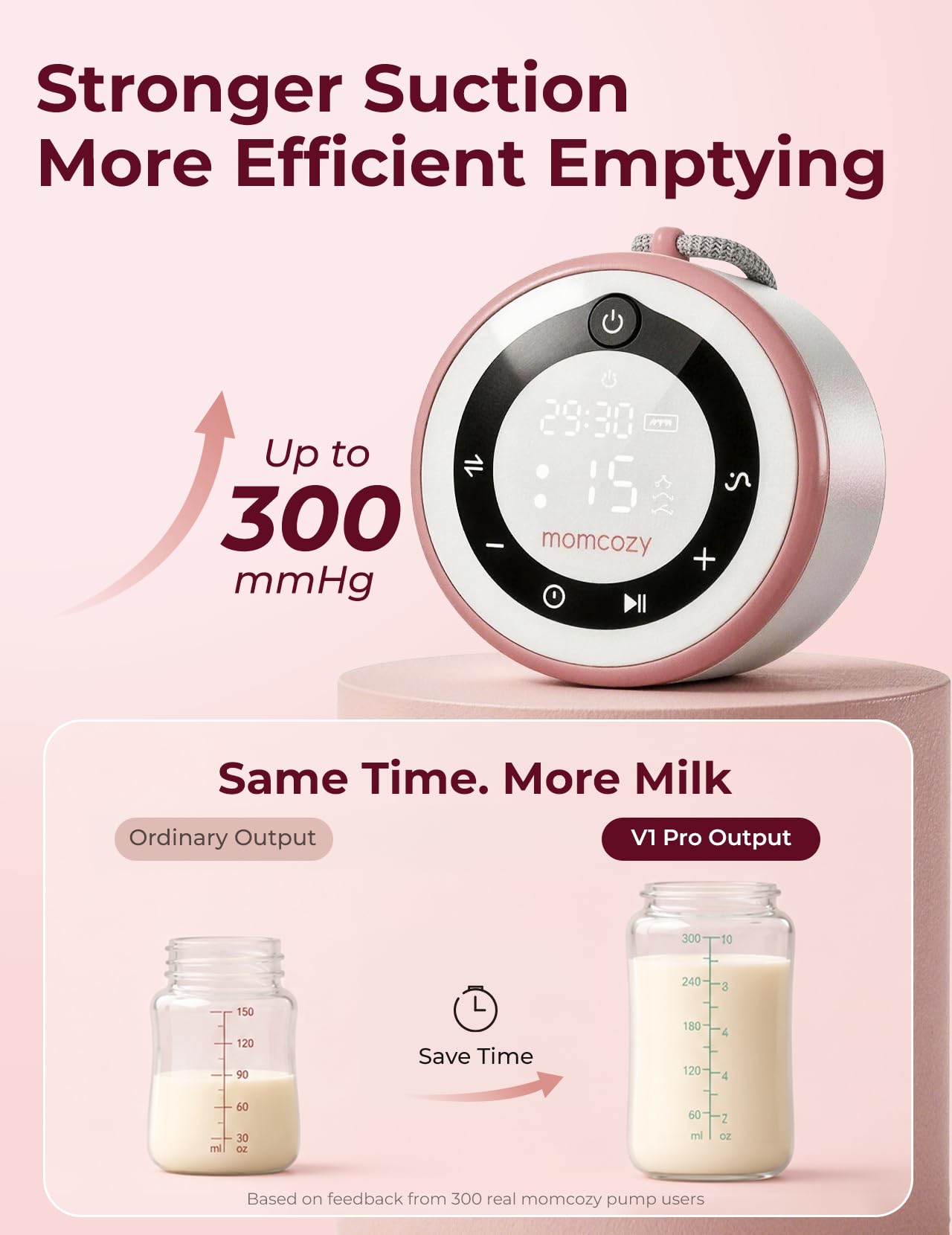 Momcozy Extractor de Leche Eléctrico Portátil | V1 PRO, Sacaleches Wearable, 3 Modos y 15 Niveles, Brida Doble Antifugas, Rojo Acogedor