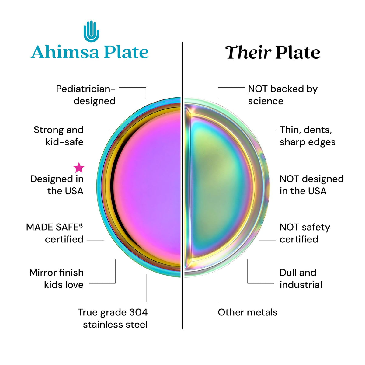 Ahimsa - Platos de acero inoxidable para niños, diseño pediatra, coloridos y divididos para niños pequeños y bebés, no tóxicos, irrompibles y aptos para lavaplatos, juego de 4 unidades