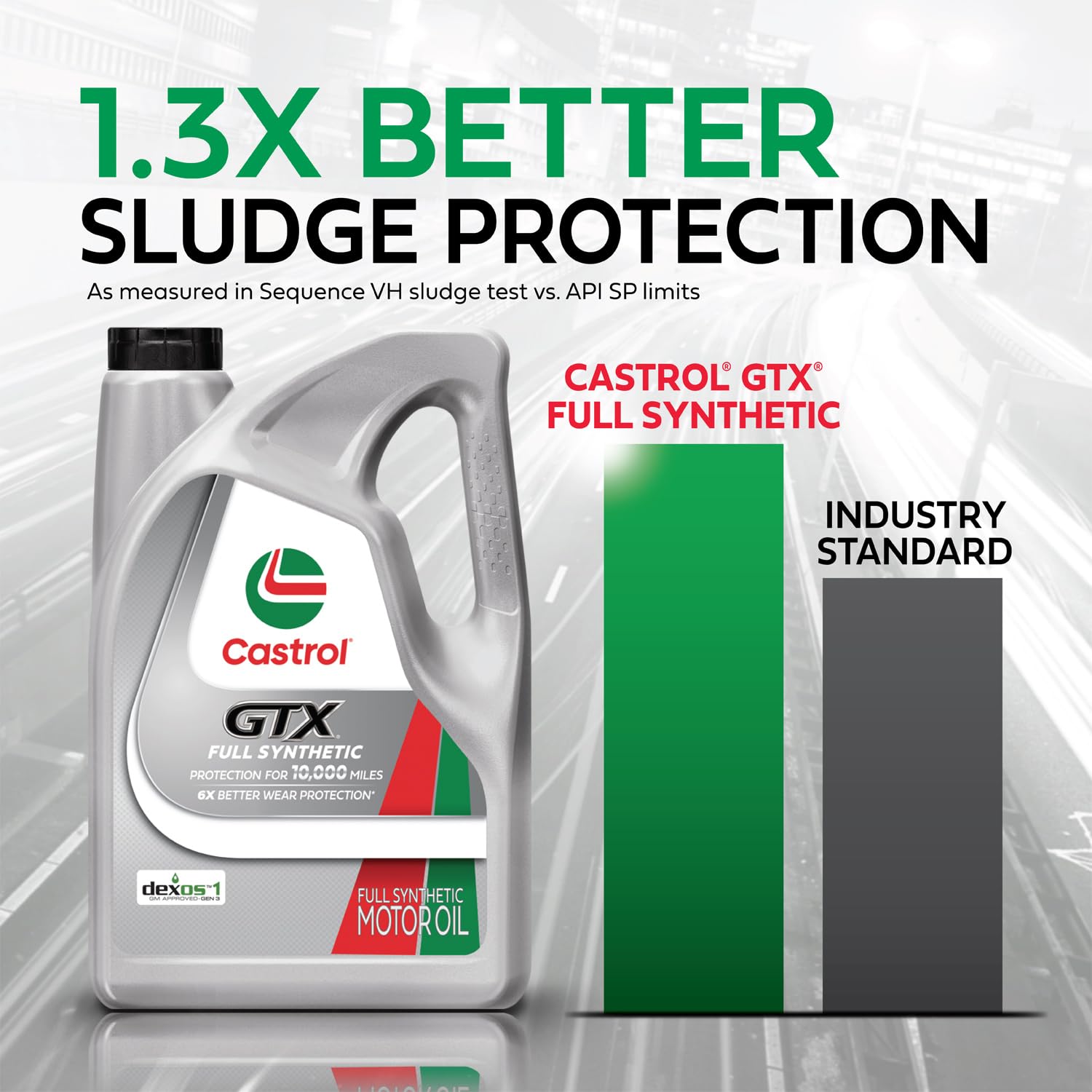 Castrol GTX - Aceite de motor sintético completo 5W-30, 5 cuartos de galón